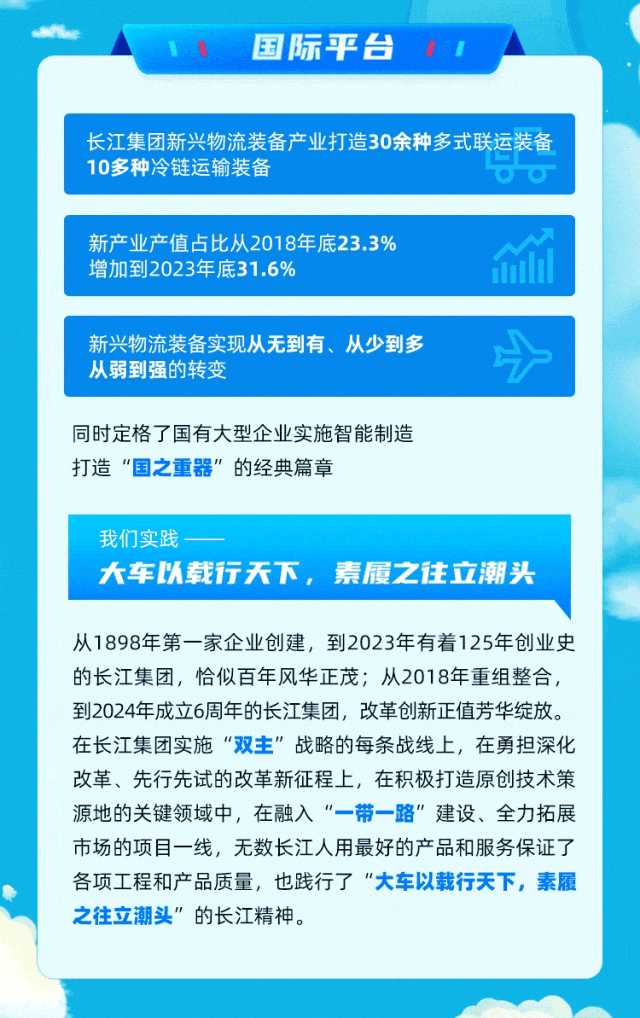 
<table>
<tr><td>国际平台 ,</td>
</tr>
<tr><td></td>
</tr>
<tr><td>长江集团新兴物流装备产业打造30余种多式联运装备P10多种冷链运输装备 00</td>
</tr>
<tr><td></td>
</tr>
<tr><td>新产业产值占比从2018年底23.3%增加到2023年底31.6%</td>
</tr>
<tr><td></td>
</tr>
<tr><td>新兴物流装备实现从无到有、从少到多 >从弱到强的转变</td>
</tr>
<tr><td>同时定格了国有大型企业实施智能制造打造“国之重器”的经典篇章</td>
</tr>
<tr><td>我们实践一一-大车以载行天下,素履之往立潮头</td>
</tr>
<tr><td>从1898年第一家企业创建,到2023年有着125年创业史的长江集团,恰似百年风华正茂从2018年重组整合,到2024年成立6周年的长江集团,改革创新正值芳华绽放。在长江集团实施“双主"战略的每条战线上,在勇担深化改革、先行先试的改革新征程上,在积极打造原创技术策源地的关键领域中,在融入“一带一路”建设、全力拓展市场的项目一线,无数长江人用最好的产品和服务保证了各项工程和产品质量,也践行了“大车以载行天下,素履之往立潮头”的长江精神。</td>
</tr>
</table>
