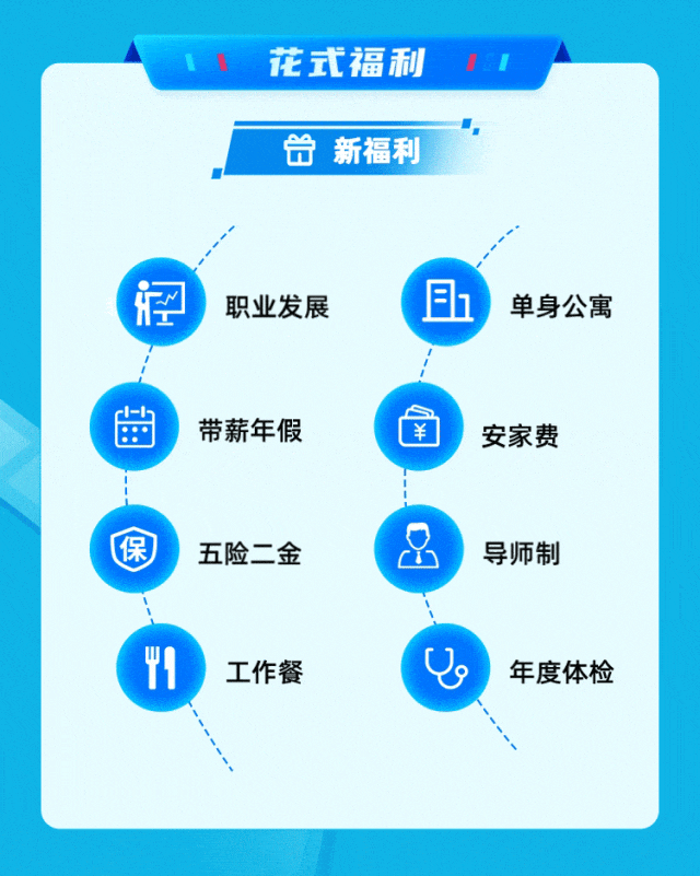 <p>花式福利</p>
<p>台新福利</p>
<p> </p>
<p>职业发展</p>
<p> </p>
<p>带薪年假</p>
<p>81</p>
<p>单身公寓</p>
<p>￥</p>
<p>安家费</p>
<p>保</p>
<p>五险二金</p>
<p>导师制</p>
<p> </p>
<p>工作餐</p>
<p>年度体检</p>
