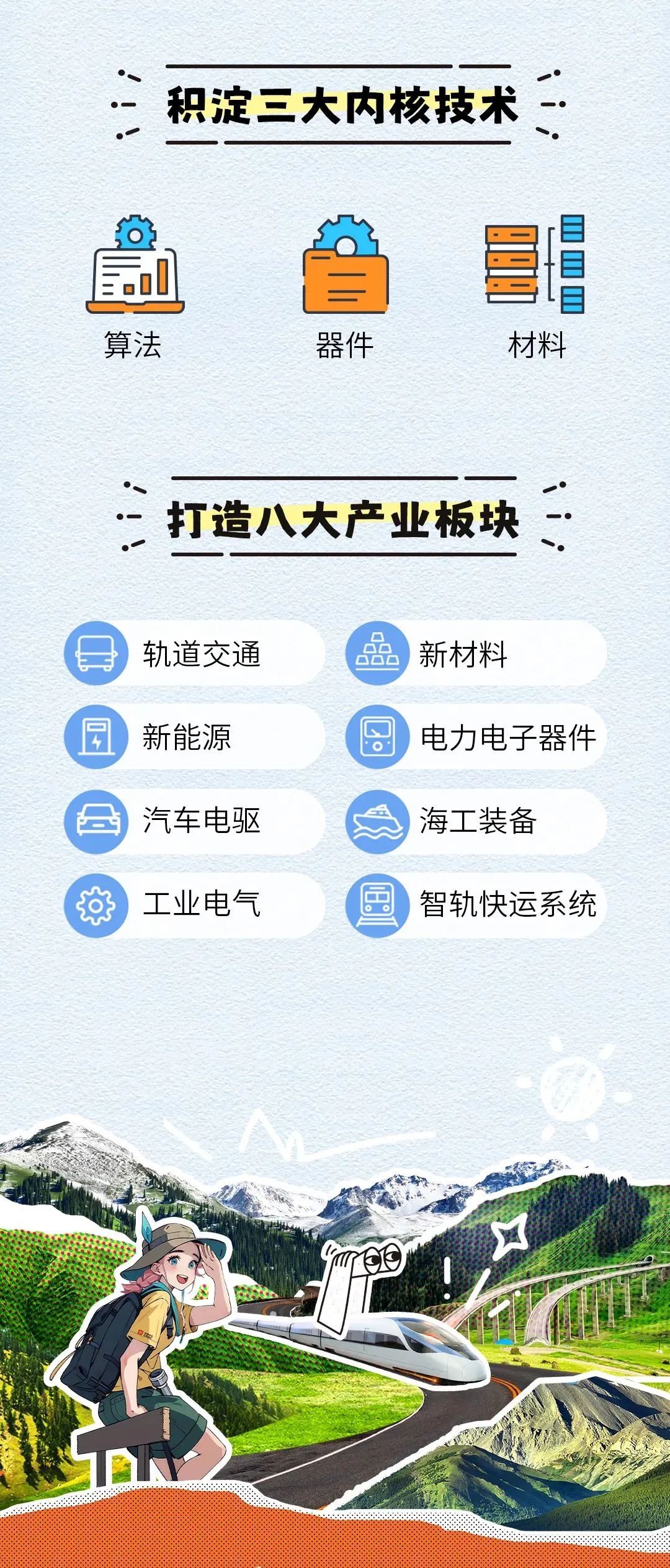 <p>积淀三大内核技术</p>
<p>三.0l</p>
<p>算法</p>
<p>器件</p>
<p>材料</p>
<p>打造八大产业板块</p>
<p> </p>
<p> </p>
<p>轨道交通<br/>新能源<br/>汽车电驱<br/>工业电气</p>
<p>品</p>
<p>新材料</p>
<p>电力电子器件<br/>海工装备</p>
<p>智轨快运系统</p>
