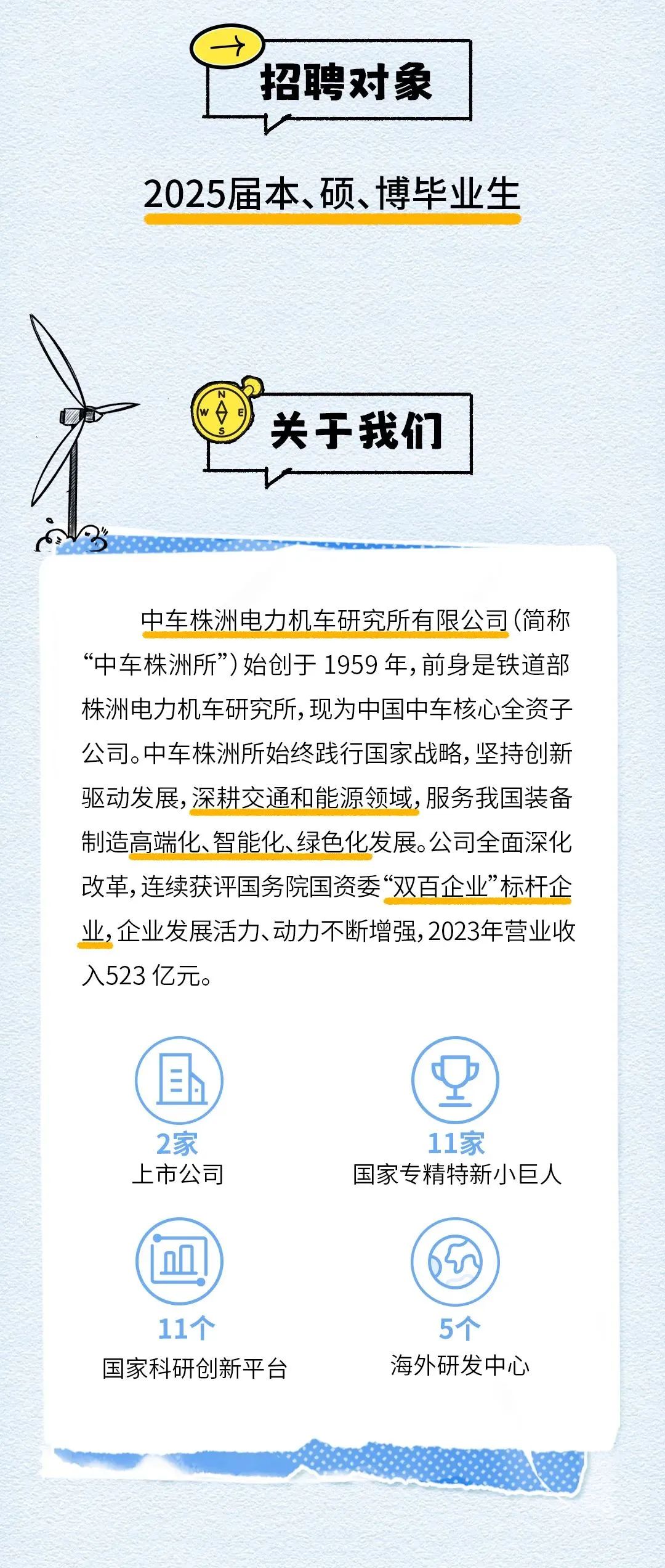 <p>招聘对象</p>
<p>2025届本、硕、博毕业生</p>
<p>wA</p>
<p>关于我们</p>
<p>中车株洲电力机车研究所有限公司(简称<br/>“中车株洲所”)始创于1959年,前身是铁道部<br/>株洲电力机车研究所,现为中国中车核心全资子<br/>公司。中车株洲所始终践行国家战略,坚持创新<br/>驱动发展，深耕交通和能源领域,服务我国装备<br/>制造高端化、智能化、绿色化发展。公司全面深化<br/>改革,连续获评国务院国资委“双百企业”标杆企<br/>业,企业发展活力、动力不断增强,2023年营业收<br/>入523亿元。</p>
<p> </p>
<p>2家<br/>上市公司</p>
<p>db</p>
<p>11家</p>
<p>国家专精特新小巨人</p>
<p>11个</p>
<p>国家科研创新平台</p>
<p>5个</p>
<p>海外研发中心</p>
