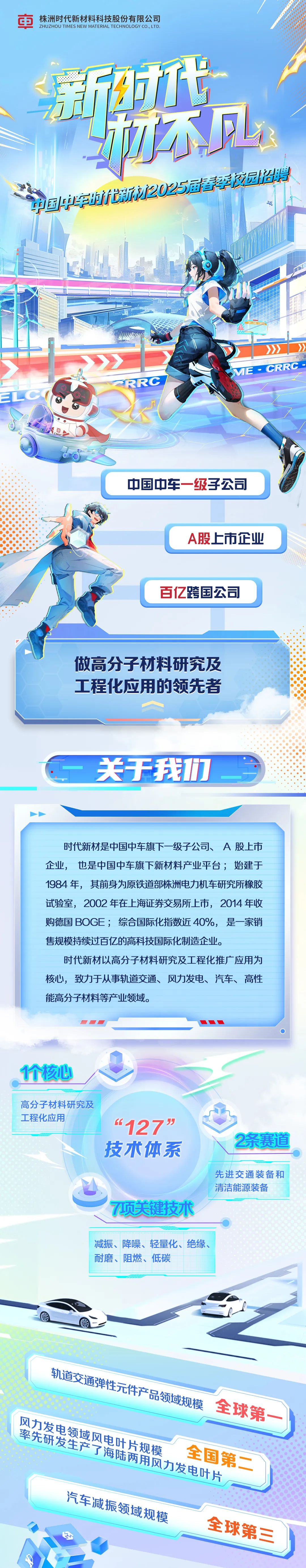 <p>市<br/>株洲时代新材料科技股份有限公司</p>
<p>ZHUZHOUTIMES NEW MATERIALTECHNOLOGY CO,LTD</p>
<p>中国呼车时代新2025届春季安园招聘</p>
<p>RRC</p>
<p>ME.CRRC●</p>
<p>中国中车一级子公司</p>
<p>A股上市企业</p>
<p>百亿跨国公司</p>
<p>做高分子材料研究及<br/>工程化应用的领先者</p>
<p>关于我们</p>
<p>时代新材是中国中车旗下一级子公司、A股上市<br/>企业，也是中国中车旗下新材料产业平台;始建于<br/> </p>
<p>1984年，其前身为原铁道部株洲电力机车研究所橡胶<br/>试验室，2002年在上海证券交易所上市，2014年收<br/>购德国 BOGE;综合国际化指数近40%，是一家销<br/>售规模持续过百亿的高科技国际化制造企业。</p>
<p>时代新材以高分子材料研究及工程化推广应用为<br/>核心，致力于从事轨道交通、风力发电、汽车、高性<br/>能高分子材料等产业领域。</p>
<p>个核心</p>
<p>高分子材料研究及</p>
<p>工程化应用</p>
<p>“127”<br/>技术体系</p>
<p>7项关键技术</p>
<p>2条赛道</p>
<p>先进交通装备和<br/>清洁能源装备</p>
<p>减振、降噪、轻量化、绝缘、<br/>耐磨、阻燃、低碳</p>
<p>轨道交通弹性元件产品领域规模<br/>全球第<br/>风力发电领域风电叶片规模<br/>率先研发生产了海陆两用风力发电叶片<br/>全国第二</p>
<p>汽车减振领域规模</p>
<p>全球第三</p>
