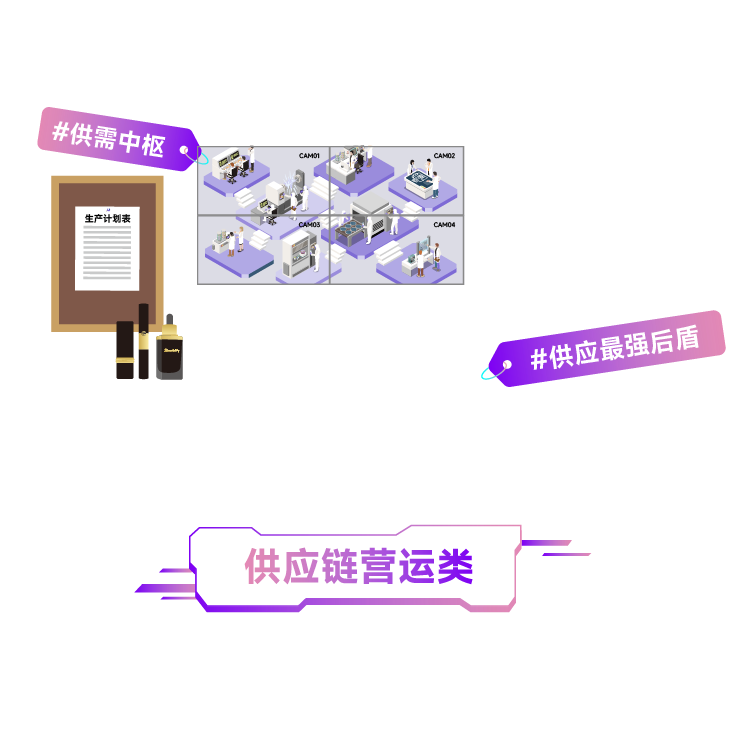 <p>#供需中枢。</p>
<p>供应链营运类</p>

<table>
<tr><td rowspan="2">生产计划表</td>
<td>CAMOI里</td>
<td>。CAMD2! 心</td>
</tr>
<tr><td>; COM</td>
<td>CAM04业、</td>
</tr>
</table>
