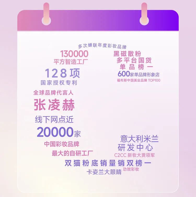 <p>多次蝉联年度彩妆品牌</p>
<p>130000</p>
<p>黑磁散粉</p>
<p>平方智造工厂</p>
<p>多平台国货<br/>单品榜一</p>
<p>128项</p>
<p>600家单品牌形象店</p>
<p>国家授权专利</p>
<p>福布斯中国美业品牌TOP100</p>
<p>全球品牌代言人</p>
<p>张凌赫</p>
<p>线下网点近</p>
<p>20000家</p>
<p>意大利米兰</p>
<p>中国彩妆品牌</p>
<p>研发中心</p>
<p>最大的自研工厂</p>
<p>C2CC新妆大赏领军</p>
<p>双猫粉底销量销双榜一</p>
<p>卡姿兰大眼睛<br/>功效彩妆</p>
