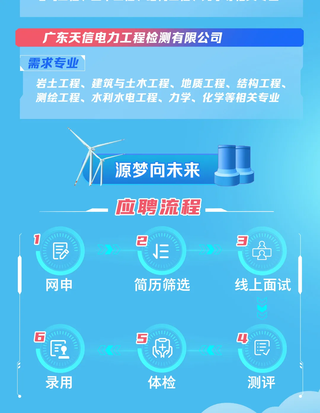 <p>广东天信电力工程检测有限公司</p>
<p>需求专业</p>
<p>岩土工程、建筑与土木工程、地质工程、结构工程、<br/>测绘工程、水利水电工程、力学、化学等相关专业</p>
<p> </p>
<p>网申</p>
<p>源梦向未来<br/>应聘流程</p>
<p>e<br/>J三</p>
<p>简历筛选</p>
<p>8</p>
<p>线上面试</p>
<p>6<br/> </p>
<p>录用</p>
<p>5<br/>国</p>
<p>体检</p>
<p>4<br/>眼</p>
<p>测评</p>
