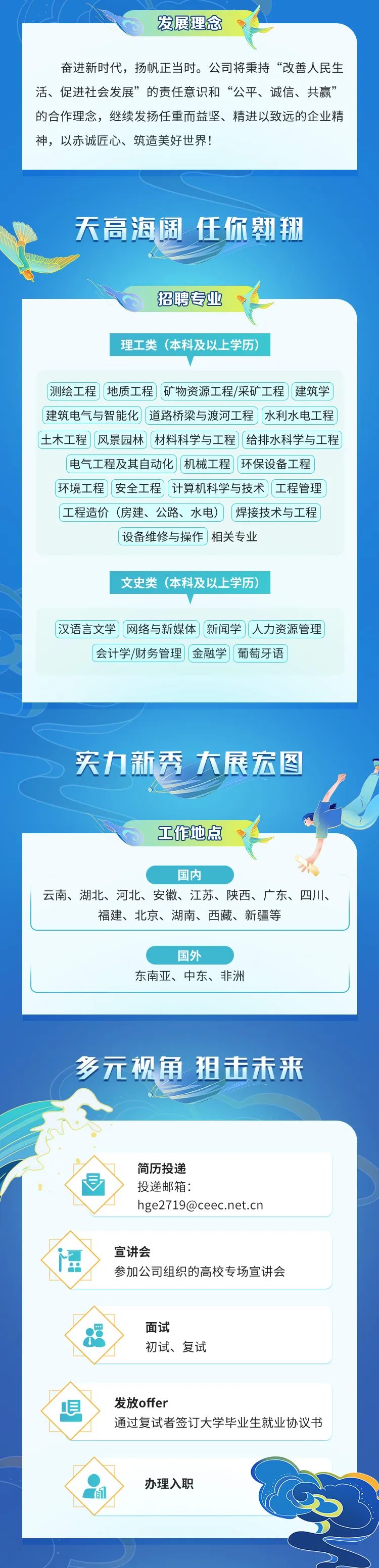 <p>发展理念</p>
<p>奋进新时代,扬帆正当时。公司将秉持“改善人民生</p>
<p>活、促进社会发展”的责任意识和“公平、诚信、共赢”</p>
<p>的合作理念,继续发扬任重而益坚、精进以致远的企业精</p>
<p>神,以赤诚匠心、筑造美好世界!</p>
<p>多元视角狙击未来</p>
<p>简历投递</p>
<p>投递邮箱:</p>
<p>hge2719@ceec.net.cn</p>
<p>H宣讲会</p>
<p>参加公司组织的高校专场宣讲会</p>
<p>面试</p>
<p>初试、复试</p>
<p>目发放offer</p>
<p>通过复试者签订大学毕业生就业协议书</p>
<p>办理入职</p>
<p>面</p>

<table>
<tr><td>天高海阔任你翱翔茶招聘专业理工类(本科及以上学历测绘工程地质工程矿物资源工程/采矿工程I建筑学I 建筑电气与智能化道路桥梁与渡河工程)水利水电工程土木工程 I 风景园林材料科学与工程 给排水科学与工程I 电气工程及其自动化I机械工程I 环保设备工程环境工程 ( 安全工程计算机科学与技术工程管理工程造价(房建、公路、水电) ) I 焊接技术与工程设备维修与操作)相关专业文史类(本科及以上学历汉语言文学网络与新媒体新闻学I人力资源管理会计学/财务管理(金融学I 葡萄牙语</td>
</tr>
<tr><td>夹力新秀大展宏图工作地点 司(国内云南、湖北、河北、安徽、江苏、陕西、广东、四川福建、北京、湖南、西藏、新疆等</td>
</tr>
<tr><td>国外东南亚、中东、非洲</td>
</tr>
<tr><td></td>
</tr>
</table>
