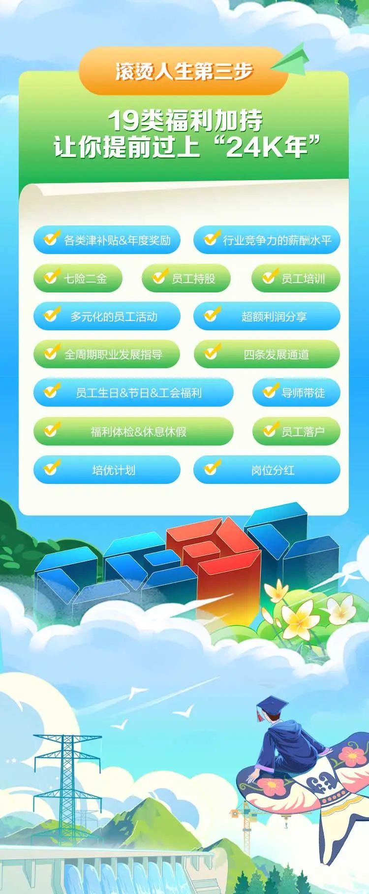 <p>滚烫人生第三步</p>
<p>19类福利加持</p>
<p>让你提前过上“24K年”</p>
<p>各类津补贴&年度奖励V行业竞争力的薪酬水平</p>
<p>七险二 金员工持股V员工培训</p>
<p>多元化的员工活动。超额利润分享</p>
<p>全周期职业发展指导四条发展通道</p>
<p>员工生日&节日&工会福利V导师带徒</p>
<p>福利体检&休息休假。员工落户</p>
<p>培优计划\'。岗位分红</p>

<table>
<tr><td colspan="4"></td>
<td></td>
</tr>
<tr><td colspan="5">☐</td>
</tr>
<tr><td></td>
<td></td>
<td rowspan="2"></td>
<td colspan="2">I</td>
</tr>
<tr><td></td>
<td></td>
<td colspan="2">.oiEr</td>
</tr>
<tr><td></td>
<td></td>
<td colspan="3">儿F</td>
</tr>
</table>
