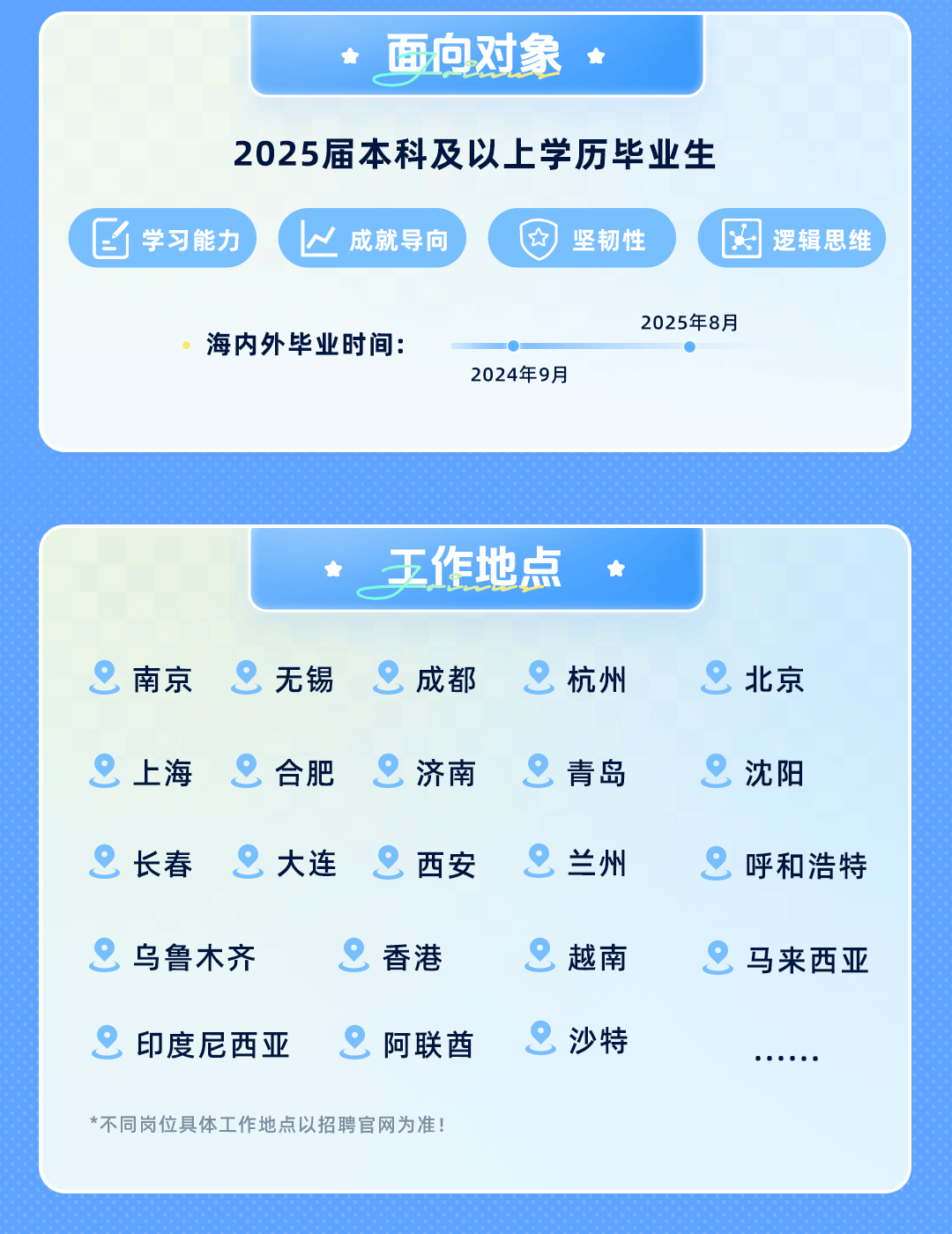 <p>面向对象</p>
<p>2025届本科及以上学历毕业生</p>
<p>学习能力</p>
<p>W<br/>成就导向</p>
<p>坚韧性</p>
<p>逻辑思维</p>
<p>海内外毕业时间:</p>
<p>2024年9月</p>
<p>2025年8月</p>
<p>工作地点</p>
<p>南京</p>
<p>无锡</p>
<p>成都</p>
<p>上海</p>
<p>合肥</p>
<p>济南</p>
<p>长春</p>
<p>大连</p>
<p>西安</p>
<p>乌鲁木齐</p>
<p>香港</p>
<p>8<br/>印度尼西亚</p>
<p>8<br/>阿联酋</p>
<p>*不同岗位具体工作地点以招聘官网为准!</p>
<p>杭州</p>
<p>青岛</p>
<p>兰州</p>
<p>越南</p>
<p>沙特</p>
<p>北京</p>
<p>8<br/>沈阳</p>
<p>呼和浩特<br/>马来西亚</p>
