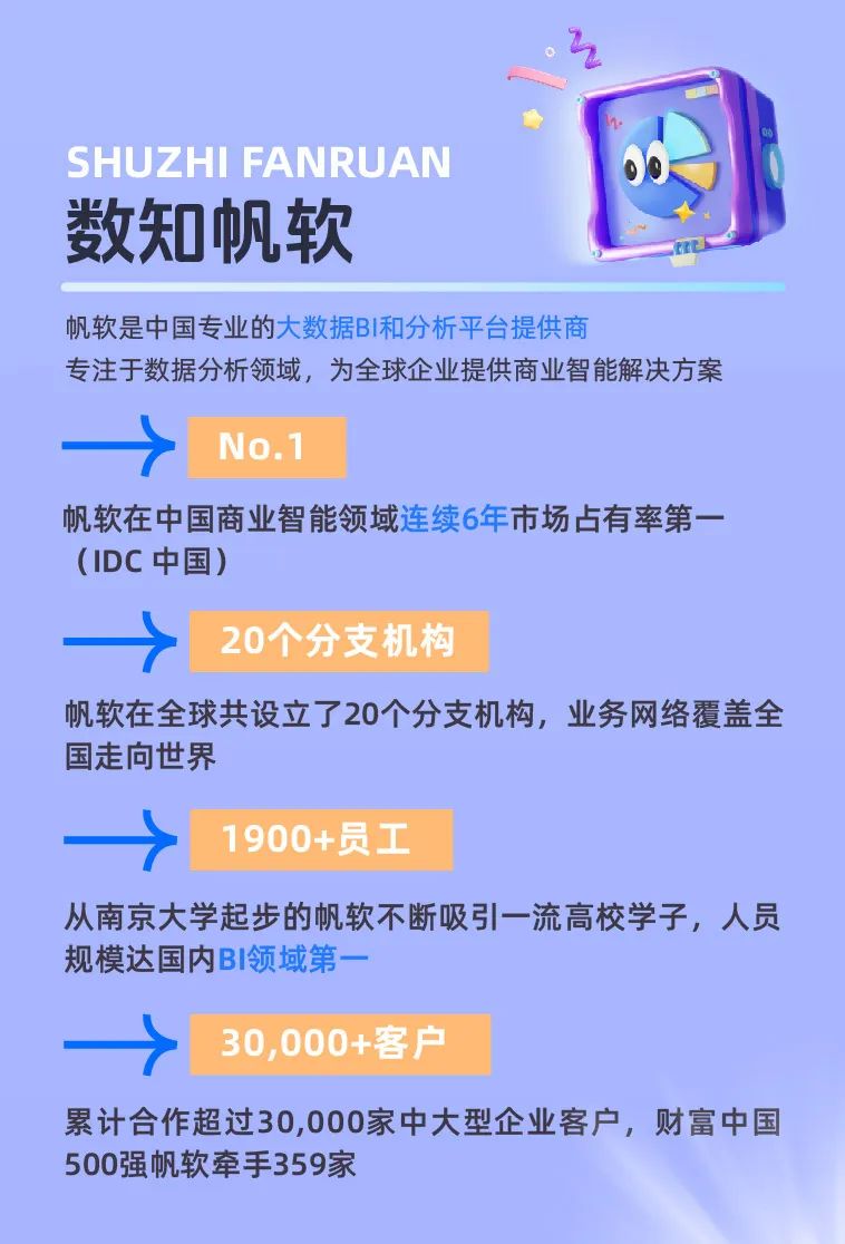 <p>SHUZHI FANRUAN<br/>数知帆软</p>
<p>帆软是中国专业的大数据BI和分析平台提供商</p>
<p>专注于数据分析领域，为全球企业提供商业智能解决方案</p>
<p>No.1</p>
<p>帆软在中国商业智能领域连续6年市场占有率第一<br/>(IDC中国)</p>
<p>20个分支机构</p>
<p>帆软在全球共设立了20个分支机构，业务网络覆盖全<br/>国走向世界</p>
<p>1900+员工</p>
<p>从南京大学起步的帆软不断吸引一流高校学子，人员<br/>规模达国内BI领域第一</p>
<p>30,000+客户</p>
<p>累计合作超过30,000家中大型企业客户，财富中国<br/>500强帆软牵手359家</p>
