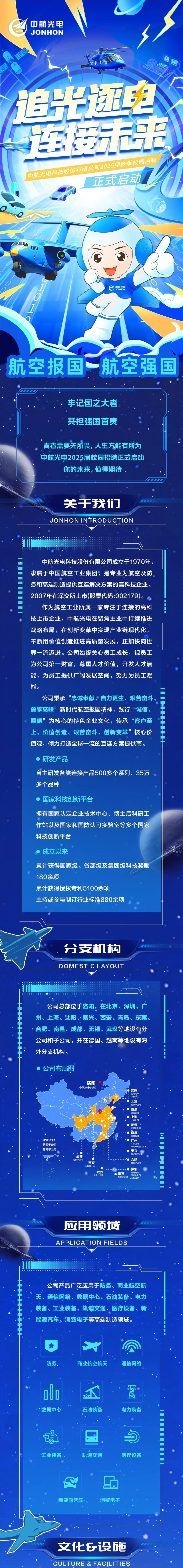 <p>中航光电<br/>JONHON</p>
<p>追光连电</p>
<p>(</p>
<p>连接<br/>中航光电科技股份有限公司2025届秋季校园招聘</p>
<p>正式启动</p>
<p>e<br/>中航光电</p>
<p>JONHON</p>
<p>航空报国一航空强国</p>
<p>牢记国之大者<br/>共担强国首责</p>
<p>青春需要无所畏,人生方能有所为<br/>中航光电2025届校园招聘正式启动</p>
<p>你的未来,值得期待</p>
<p>关于我们<br/>JONHON INTRODUCTION</p>
<p>中航光电科技股份有限公司成立于1970年,<br/>隶属于中国航空工业集团,是专业为航空及防<br/>务和高端制造提供互连解决方案的高科技企业。<br/>2007年在深交所上市(股票代码:002179)。</p>
<p>作为航空工业所属一家专注于连接的高科<br/>技上市企业,中航光电在聚焦主业中持续推进<br/>战略布局,在创新变革中实现产业链现代化,<br/>不断用价值创造推进高质量发展,正加快向世<br/>界一流迈进。公司始终关心员工成长,视员工<br/>为公司第一财富,尊重人才价值,开发人才潜<br/>能,为员工提供广阔发展空间,努力为员工赋<br/>能。</p>
<p>公司秉承“忠诚奉献、自力更生、艰苦奋斗<br/>勇攀高峰”新时代航空报国精神,践行“诚信、<br/>厚德”为核心的特色企业文化,传承“客户至<br/>上、价值创造、艰苦奋斗、创新变革”核心价<br/>值观,倾力打造全球一流的互连方案提供商。</p>
<p>研发产品</p>
<p>自主研发各类连接产品500多个系列、35万<br/>多个品种</p>
<p>国家科技创新平台</p>
<p>拥有国家认定企业技术中心、博士后科研工<br/>作站以及国家和国防认可实验室等多个国家<br/>科技创新平台</p>
<p>成立以来</p>
<p>累计获得国家级、省部级及集团级科技奖励<br/>180余项</p>
<p>累计获得授权专利5100余项</p>
<p>主持或参与制订行业标准880余项</p>
<p>分支机构<br/>DOMESTIC LAYOUT</p>
<p>公司总部位于洛阳,在北京、深圳、广<br/>州、上海、沈阳、·泰兴、西安、青岛、东莞、<br/>合肥、南昌、成都、无锡、武汉等地设有分<br/>公司和子公司,并在德国、越南等地设有海<br/>外分支机构。</p>
<p>公司布局图</p>
<p>海外支<br/>德国子公司<br/>越南子公司</p>
<p>洛阳<br/>中航光电总部</p>
<p>成都</p>
<p>成都公公司</p>
<p>西安<br/>中航富土达</p>
<p>武汉<br/>武汉分公司</p>
<p>沈阳</p>
<p>沈阳兴<br/>中航华亿</p>
<p>北京<br/>北京分公司</p>
<p>青岛</p>
<p>兴航光电</p>
<p>上海</p>
<p>上海公司</p>
<p>无锡<br/>无锡分公司</p>
<p>南昌</p>
<p>南昌公司</p>
<p>广州</p>
<p>广东公司</p>
<p>华南产业项目基地<br/>泰兴</p>
<p>泰兴航空光</p>
<p>合肥<br/>合肥公公司</p>
<p>深圳</p>
<p>东莞</p>
<p>翔通光电</p>
<p>东莞分公司<br/>深圳分公司</p>
<p>中航精密</p>
<p>应用领域<br/>APPLICATION FIELDS</p>
<p>公司产品广泛应用于防务、商业航空航<br/>天、通信网络、数据中心、石油装备、电力<br/>装备、工业装备、轨道交通、医疗设备、新<br/>能源汽车、消费电子等高端制造领域。</p>
<p>防务</p>
<p>商业航空航天</p>
<p>通信网络</p>
<p>oOo</p>
<p>数据中心</p>
<p>石油装备</p>
<p>电力装备</p>
<p>工业装备</p>
<p>轨道交通</p>
<p>医疗设备</p>
<p>.新能源汽车</p>
<p>消费电子</p>
<p>文化&设施<br/>CULTURE & FACILITIES</p>