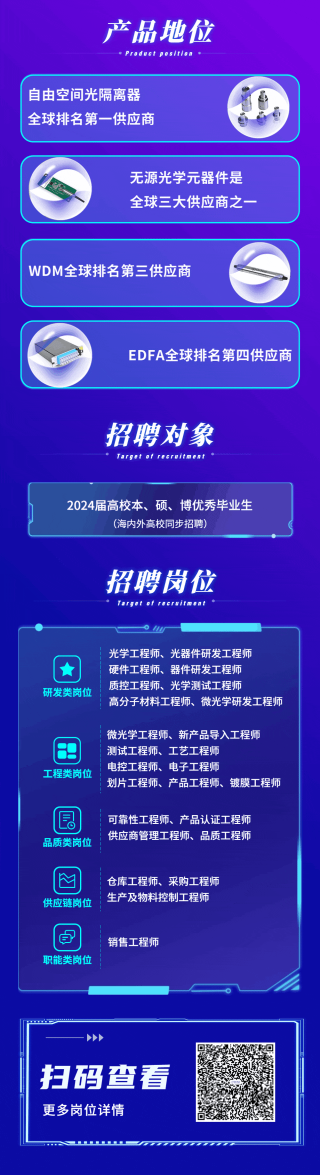 <p>产品地位<br/>Produc<br/>oi4i</p>
<p>自由空间光隔离器<br/>全球排名第一供应商</p>
<p>无源光学元器件是<br/>全球三大供应商之-</p>
<p>WDM全球排名第三供应商</p>
<p>EDFA全球排名第四供应商</p>
<p>招聘对象</p>
<p>2024届高校本、硕、博优秀毕业生</p>
<p>(海内外高校同步招聘</p>
<p>招聘岗位</p>
<p>研发类岗位</p>
<p>光学工程师、光器件研发工程师</p>
<p>硬件工程师、器件研发工程师</p>
<p>质控工程师、光学测试工程师</p>
<p>高分子材料工程师、微光学研发工程师</p>
<p>工程类岗位</p>
<p>微光学工程师、新产品导入工程师<br/>测试工程师、工艺工程师</p>
<p>电控工程师、电子工程师</p>
<p>划片工程师、产品工程师、镀膜工程师</p>
<p>康<br/>品质类岗位</p>
<p>可靠性工程师、产品认证工程师<br/>供应商管理工程师、品质工程师</p>
<p> <br/>供应链岗位</p>
<p>仓库工程师、采购工程师<br/>生产及物料控制工程师</p>
<p>5<br/>职能类岗位</p>
<p>销售工程师</p>
<p>扫码查看<br/>更多岗位详情</p>

