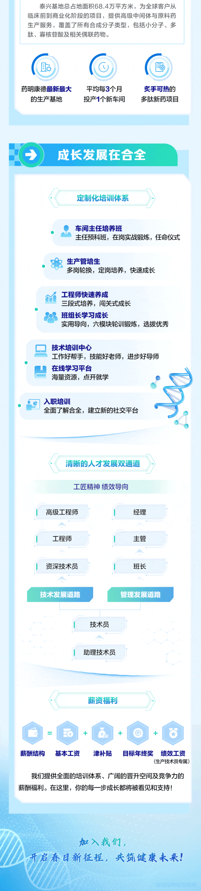 <p>定制化培训体系</p>
<p>车间主任培养班</p>
<p>主任预科班,在岗实战锻炼,任命仪式</p>
<p>8生产管培生</p>
<p>多岗轮换,定岗培养,快速成长</p>
<p>m工程师快速养成</p>
<p>三段式培养,闯关式成长</p>
<p>.\'</p>
<p>8班组长学习成长</p>
<p>实用导向,六模块轮训锻炼,选拔优秀</p>
<p>只技术培训中心</p>
<p>工作好帮手,技能好老师,进步好导师</p>
<p>。在线学习平台</p>
<p>海量资源,点开就学</p>
<p>9入职培训</p>
<p>全面了解合全,建立新的社交平台</p>
<p>清晰的人才发展双通道</p>
<p>工匠精神绩效导向</p>
<p> 高级工程师经理</p>
<p>工程师主管</p>
<p>I资深技术员I班长</p>
<p>技术发展道路管理发展道路</p>
<p>技术员</p>
<p>I助理技术员</p>
<p>薪资福利</p>
<p>=EO+品+十6</p>
<p>薪酬结构 基本工资津补贴 目标年终奖绩效工资</p>
<p>(生产技术员专属)</p>
<p>我们提供全面的培训体系、广阔的晋升空间及竞争力的</p>
<p>薪酬福利。在这里,你的每-步成长都将被看见和支持!</p>
<p>加入我们,</p>
<p>开启春日新征程,共筑健康未来!</p>

<table>
<tr><td>泰兴基地总占地面积68.4万平方米,为全球客户从临床前到商业化阶段的项目,提供高级中间体与原料药生产服务,覆盖了所有合成分子类型,包括小分子、多肽、寡核苷酸及相关偶联药物。</td>
</tr>
<tr><td>O 国药明康德最新最大 平均每3个月 炙手可热的的生产基地 投产1个新车间 多肽新药项目</td>
</tr>
<tr><td></td>
</tr>
<tr><td>成长发展在合全</td>
</tr>
</table>
