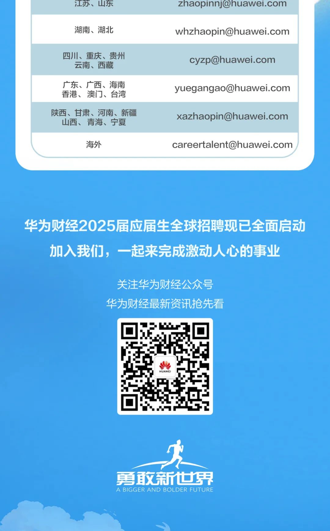 <p>江苏、山东</p> <p>zhaopinnj@huawei.com</p> <p>湖南、湖北</p> <p>whzhaopin@huawei.com</p> <p>四川、重庆、贵州</p> <p>云南、西藏<br/>广东、广西、海南<br/>香港、澳门、台湾<br/>陕西、甘肃、河南、新疆</p> <p>山西、青海、宁夏</p> <p>cyzp@huawei.com<br/>yuegangao@huawei.com<br/>xazhaopin@huawei.com</p> <p>海外</p> <p>careertalent@huawei.com</p> <p>华为财经2025届应届生全球招聘现已全面启动<br/>加入我们，一起来完成激动人心的事业</p> <p>关注华为财经公众号<br/>华为财经最新资讯抢先看</p> <p>勇敢新世界<br/>A BIGGER AND BOLDER FUTURE</p>