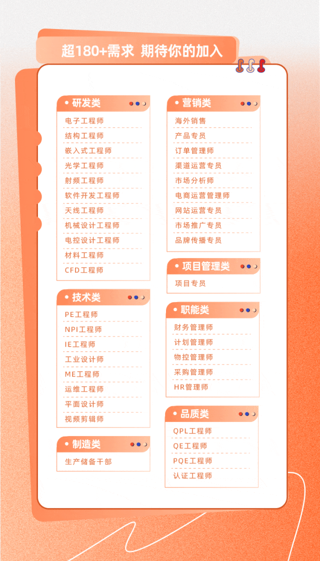 <p>超180+需求期待你的加入</p>
<p>-8ht-</p>
<p> 研发类 营销类0 O</p>
<p>电子工程师海外销售</p>
<p>结构工程师产品专员</p>
<p>嵌入式工程师订单管理师</p>
<p>光学工程师渠道运营专员</p>
<p>射频工程师市场分析师</p>
<p>软件开发工程师电商运营管理师</p>
<p>天线工程师网站运营专员</p>
<p>机械设计工程师市场推广专员</p>
<p>电控设计工程师品牌传播专员</p>
<p>材料工程师</p>
<p>CFD工程师项目管理类0 )</p>
<p>项目专员</p>
<p>.技术类0 )</p>
<p>,职能类</p>
<p>PE工程师</p>
<p>NPI工程师财务管理师</p>
<p>IE工程师计划管理师</p>
<p>工业设计师物控管理师</p>
<p>ME工程师采购管理师</p>
<p>运维工程师HR管理师</p>
<p>平面设计师</p>
<p>,品质类0 </p>
<p>视频剪辑师</p>
<p>QPL工程师</p>
<p>,制造类QE工程师</p>
<p>生产储备干部PQE工程师</p>
<p>认证工程师</p>
