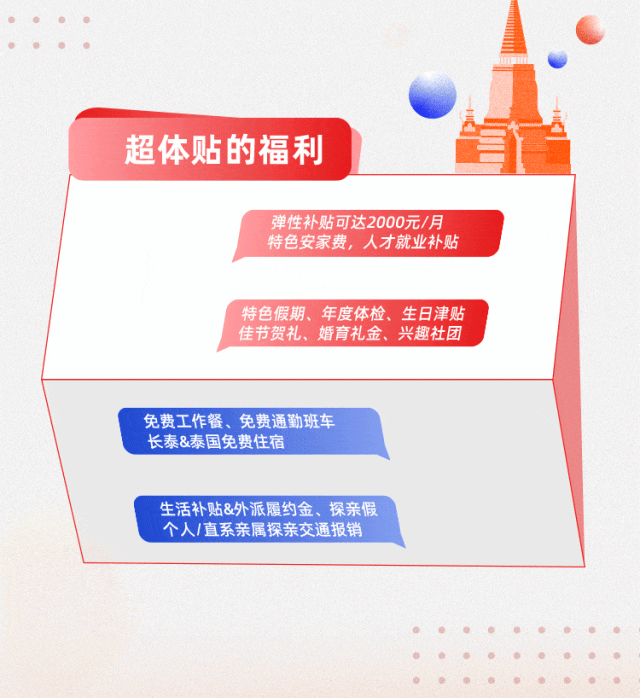 <p>   幸</p>
<p>超体贴的福利</p>
<p>弹性补贴可达2000元/月</p>
<p>特色安家费,人才就业补贴</p>
<p>特色假期、年度体检、生日津贴</p>
<p>佳节贺礼、婚育礼金、兴趣社团</p>
<p>免费工作餐、免费通勤班车</p>
<p>长泰&泰国免费住宿</p>
<p>生活补贴&外派履约金、探亲假</p>
<p>个人/直系亲属探亲交通报销</p>

