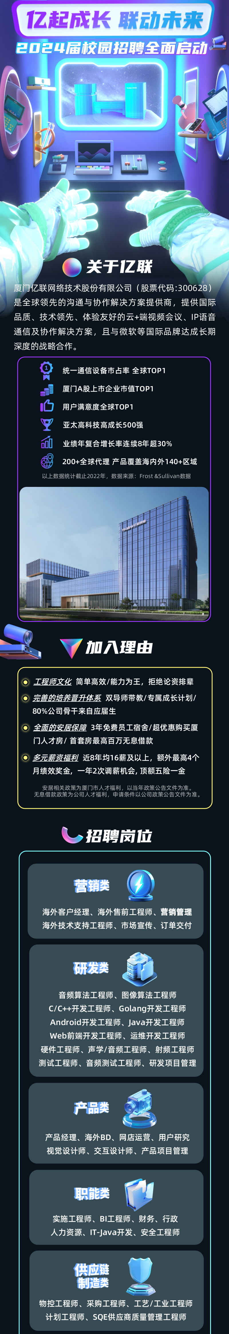 <p>亿起成长 联动未来</p>
<p>2024届校园招聘全面启动</p>
<p>关于亿联</p>
<p>厦门亿联网络技术股份有限公司(股票代码:300628)</p>
<p>是全球领先的沟通与协作解决方案提供商,提供国际</p>
<p>品质、技术领先、体验友好的云+端视频会议、IP语音</p>
<p>通信及协作解决方案,且与微软等国际品牌达成长期</p>
<p>深度的战略合作。</p>
<p>。统一通信设备市占率全球TOP1</p>
<p>一厦门]A股上市企业市值TOP1</p>
<p>凸用户满意度全球TOP1</p>
<p>Y亚太高科技高成长500强</p>
<p>6业绩年复合增长率连续8年超30%</p>
<p>留200+全球代理产品覆盖海内外140+区域</p>
<p>以上数据统计截止2022年,数据来源: Frost &Sullivan数据</p>
<p>1加入理由</p>
<p>。 工程师文化简单高效/能力为王,拒绝论资排辈</p>
<p>完善的培养晋升体系双导师带教/专属成长计划/</p>
<p>80%公司骨干来自应届生</p>
<p>全面的安居保障3年免费员工宿舍/超优惠购买厦</p>
<p>门人才房/首套房最高百万无息借款</p>
<p>多元薪资福利近8年均16薪及以上,额外最高4个</p>
<p>月绩效奖金,一年2次调薪机会,顶额五险一金</p>
<p>安居相关政策为厦门市人才福利,以当年政策公告文件为准。</p>
<p>无息借款政策为公司人才福利,申请条件以公司政策公告文件为准。</p>
<p>>招聘岗位</p>
<p>营销类</p>
<p>海外客户经理、海外售前工程师、营销管理</p>
<p>海外技术支持工程师、市场宣传、订单交付</p>
<p>研发类</p>
<p>音频算法工程师、图像算法工程师</p>
<p>C/C++开发工程师、Golang开发工程师</p>
<p>Android开发工程师、Java开发工程师</p>
<p>Web前端开发工程师、运维开发工程师</p>
<p>硬件工程师、声学/音频工程师、射频工程师</p>
<p>测试工程师、音频测试工程师、研发项目管理</p>
<p>产品类</p>
<p>产品经理、海外BD、网店运营、用户研究</p>
<p>视觉设计师、交互设计师、产品项目管理</p>
<p>职能类M</p>
<p>实施工程师、BI工程师、财务、行政</p>
<p>人力资源、1T-Java开发、 安全工程师</p>
<p>供应链</p>
<p>制造类</p>
<p>物控工程师、采购工程师、工艺/工业工程师</p>
<p>计划工程师、SQE供应商质量管理工程师</p>
