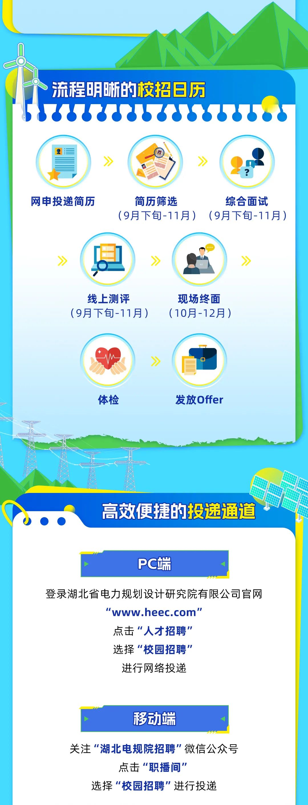 <p>流程明晰的校招日历</p>
<p>网申投递简历</p>
<p>简历筛选</p>
<p>综合面试</p>
<p>(9月下旬-11月)(9月下旬-11月)</p>
<p>线上测评<br/>(9月下旬-11月)</p>
<p>现场终面<br/>(10月-12月)</p>
<p>体检</p>
<p>发放Offer</p>
<p>高效便捷的投递通道</p>
<p>PC端</p>
<p>登录湖北省电力规划设计研究院有限公司官网</p>
<p>"www.heec.com\'"</p>
<p>点击“人才招聘"</p>
<p>选择“校园招聘”</p>
<p>进行网络投递</p>
<p>移动端</p>
<p>关注“湖北电规院招聘"微信公众号</p>
<p>点击“职播间”</p>
<p>选择“校园招聘”进行投递</p>
