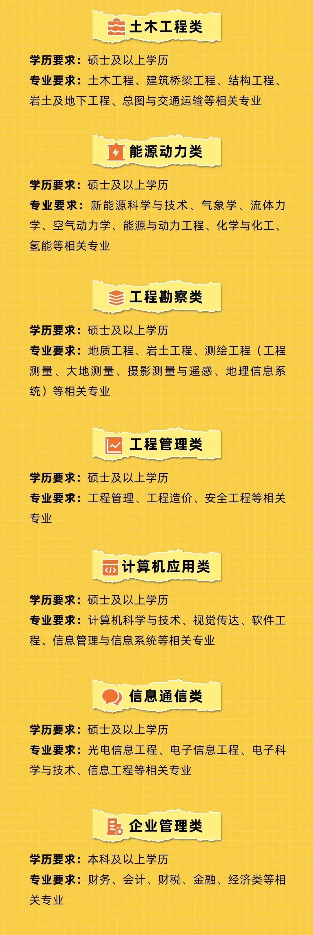 <p>土木工程类</p>
<p>学历要求:硕士及以上学历</p>
<p>专业要求:土木工程、建筑桥梁工程、结构工程<br/>岩土及地下工程、总图与交通运输等相关专业</p>
<p>能源动力类</p>
<p>学历要求:硕士及以上学历</p>
<p>专业要求:新能源科学与技术、气象学、流体力<br/>学、空气动力学、能源与动力工程、化学与化工、<br/>氢能等相关专业</p>
<p>工程勘察类</p>
<p>学历要求:硕士及以上学历</p>
<p>专业要求:地质工程、岩土工程、测绘工程(工程<br/>测量、大地测量、摄影测量与遥感、地理信息系<br/>统)等相关专业</p>
<p>工程管理类</p>
<p>学历要求:硕士及以上学历</p>
<p>专业要求:工程管理、工程造价、安全工程等相关<br/>专业</p>
<p>计算机应用类</p>
<p>学历要求:硕士及以上学历</p>
<p>专业要求:计算机科学与技术、视觉传达、软件工<br/>程、信息管理与信息系统等相关专业</p>
<p>信息通信类</p>
<p>学历要求:硕士及以上学历</p>
<p>专业要求:光电信息工程、电子信息工程、电子科<br/>学与技术、信息工程等相关专业</p>
<p>企业管理类</p>
<p>学历要求:本科及以上学历</p>
<p>专业要求:财务、会计、财税、金融、经济类等相<br/>关专业</p>
