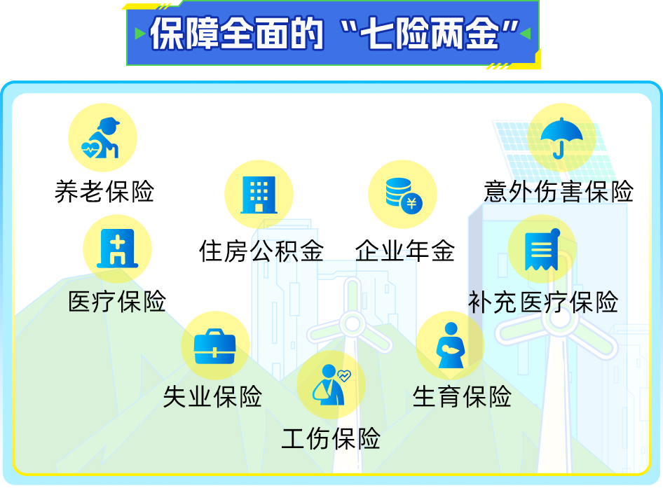 <p>保障全面的“七险两金”</p>
<p>养老保险</p>
<p>+</p>
<p>nL<br/>医疗保险</p>
<p> </p>
<p>住房公积金</p>
<p>意外伤害保险</p>
<p>企业年金</p>
<p>补充医疗保险</p>
<p>失业保险</p>
<p>V</p>
<p>工伤保险</p>
<p>生育保险</p>
