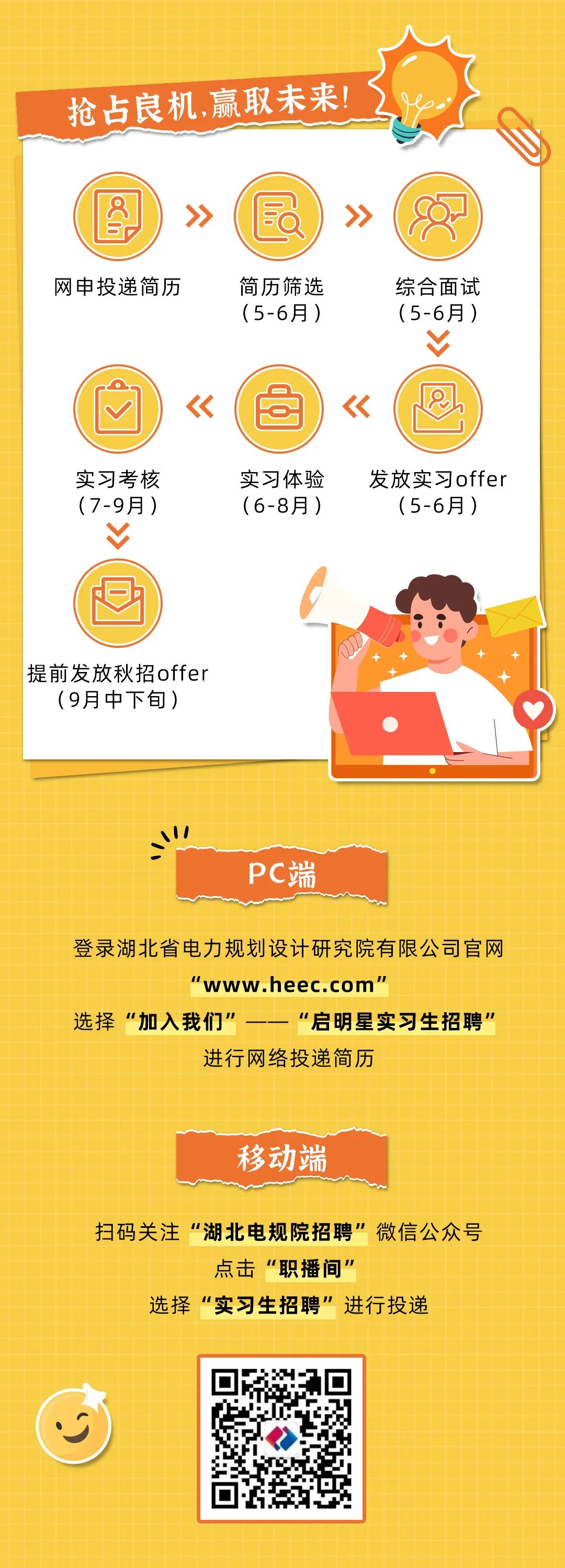 <p>抢占良机，赢取未来!</p>
<p> </p>
<p>UU(</p>
<p>>》</p>
<p>网申投递简历</p>
<p>简历筛选<br/>(5-6月)</p>
<p>综合面试<br/>(5-6月)<br/>V</p>
<p>。</p>
<p>《</p>
<p>《</p>
<p>实习考核<br/>(7-9月)</p>
<p>V</p>
<p>实习体验<br/>(6-8月)</p>
<p>发放实习offer</p>
<p>(5-6月)</p>
<p>提前发放秋招offer</p>
<p>(9月中下旬)</p>
<p>\\I</p>
<p>PC端</p>
<p>登录湖北省电力规划设计研究院有限公司官网</p>
<p>"www.heec.com"</p>
<p>选择“加入我们”</p>
<p>“启明星实习生招聘”</p>
<p>进行网络投递简历</p>
<p>移动端</p>
<p>扫码关注"湖北电规院招聘”微信公众号</p>
<p>点击“职播间”</p>
<p>选择“实习生招聘”进行投递</p>
