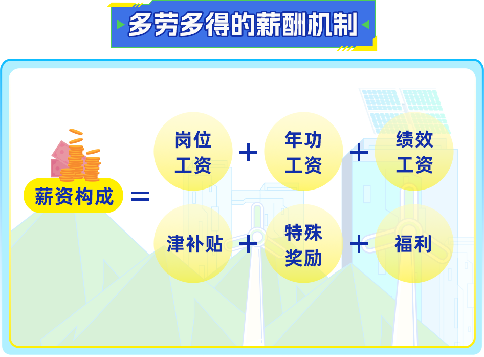 在到ii
