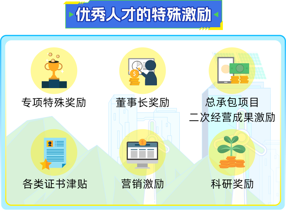 <p>优秀人才的特殊激励</p>
<p> </p>
<p>专项特殊奖励</p>
<p>董事长奖励</p>
<p>总承包项目<br/>二次经营成果激励</p>
<p>各类证书津贴</p>
<p>营销激励</p>
<p>科研奖励</p>
