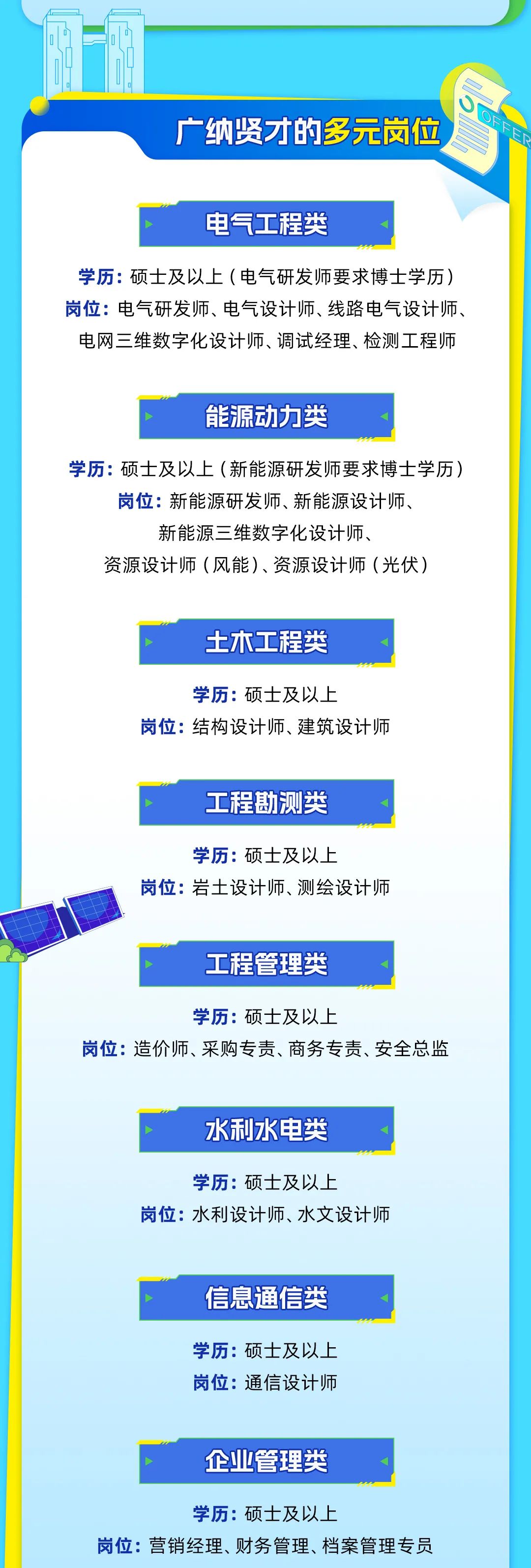 <p>广纳贤才的多元岗位</p>
<p>D<br/>SFF</p>
<p>电气工程类</p>
<p>学历:硕士及以上(电气研发师要求博士学历)<br/>岗位:电气研发师、电气设计师、线路电气设计师、<br/>电网三维数字化设计师、调试经理、检测工程师</p>
<p>能源动力类</p>
<p>学历:硕士及以上(新能源研发师要求博士学历<br/>岗位:新能源研发师、新能源设计师.</p>
<p>新能源三维数字化设计师、</p>
<p>资源设计师(风能)、资源设计师(光伏)</p>
<p>土木工程类</p>
<p>学历:硕士及以上</p>
<p>岗位:结构设计师、建筑设计师</p>
<p>工程勘测类</p>
<p>学历:硕士及以上</p>
<p>岗位:岩土设计师、测绘设计师</p>
<p>工程管理类</p>
<p>学历:硕士及以上</p>
<p>岗位:造价师、采购专责、商务专责、安全总监</p>
<p>水利水电类</p>
<p>学历:硕士及以上</p>
<p>岗位:水利设计师、水文设计师</p>
<p>信息通信类</p>
<p>学历:硕士及以上<br/>岗位:通信设计师</p>
<p>企业管理类</p>
<p>学历:硕士及以上</p>
<p>岗位:营销经理、财务管理、档案管理专员</p>
