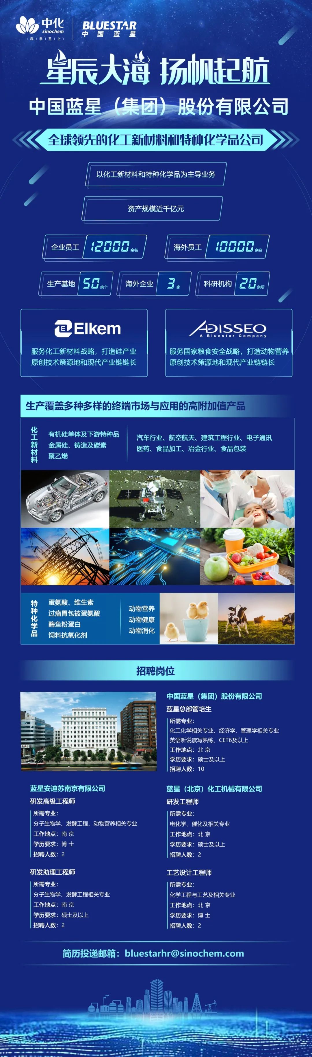 <p>中化</p>
<p>BLUESTAR</p>
<p>sinochem</p>
<p>中<br/>国<br/>蓝<br/>星</p>
<p>科学至上</p>
<p>星辰大海扬帆起航<br/>中国蓝星 (集团)股份有限公司</p>
<p>全球领先的化工新材料和特种化学品公司</p>
<p>以化工新材料和特种化学品为主导业务</p>
<p>资产规模近千亿元</p>
<p>企业员工</p>
<p>12000<br/>余名</p>
<p>海外员工</p>
<p> <br/> </p>
<p>生产基地</p>
<p>余个</p>
<p>海外企业</p>
<p>家</p>
<p>科研机构</p>
<p>余所</p>
<p>a EIkem</p>
<p>DISSEO<br/>Bwe</p>
<p>Company</p>
<p>服务化工新材料战略，打造硅产业<br/>原创技术策源地和现代产业链链长</p>
<p>服务国家粮食安全战略，打造动物营养<br/>原创技术策源地和现代产业链链长</p>
<p>生产覆盖多种多样的终端市场与应用的高附加值产品<br/>化</p>
<p>工</p>
<p>有机硅单体及下游特种品</p>
<p>汽车行业、航空航天、建筑工程行业、电子通讯</p>
<p>新</p>
<p>金属硅、铸造及碳素</p>
<p>医药、食品加工、冶金行业、食品包装</p>
<p>材</p>
<p>料</p>
<p>聚乙烯</p>
<p>特种化学品</p>
<p>蛋氨酸、维生素<br/>过瘤胃包被蛋氨酸<br/>酶鱼粉蛋白</p>
<p>饲料抗氧化剂</p>
<p>动物营养<br/>动物健康<br/>动物消化</p>
<p>招聘岗位</p>
<p>中国蓝星(集团)</p>
<p>股份有限公司</p>
<p>蓝星总部管培生</p>
<p>所需专业:</p>
<p>化工化学相关专业，经济学、管理学相关专业<br/>英语听说读写熟练、CET6及以上</p>
<p>工作地点:北京</p>
<p>学历要求:硕士及以上</p>
<p>招聘人数:10</p>
<p>蓝星安迪苏南京有限公司</p>
<p>研发高级工程师</p>
<p>所需专业</p>
<p>分子生物学、发酵工程、动物营养相关专业<br/>工作地点:南 京</p>
<p>学历要求:博士</p>
<p>招聘人数:2</p>
<p>蓝星(北京)化工机械有限公司<br/>研发工程师</p>
<p>所需专业</p>
<p>电化学、催化及相关专业</p>
<p>工作地点:北 京</p>
<p>学历要求:硕士及以上</p>
<p>招聘人数:2</p>
<p>研发助理工程师</p>
<p>所需专业</p>
<p>分子生物学、发酵工程相关专业<br/>工作地点:南京</p>
<p>学历要求:硕士及以上<br/>招聘人数:2</p>
<p>工艺设计工程师<br/>所需专业</p>
<p>化学工程与工艺及相关专业<br/>工作地点:北京</p>
<p>学历要求:博士</p>
<p>招聘人数:2</p>
<p>简历投递邮箱:bluestarhr@sinochem.com</p>
