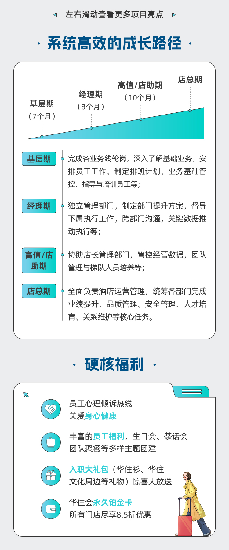 <p>1左右滑动查看更多项目亮点D</p>
<p>系统高效的成长路径.</p>
<p>店总期</p>
<p>高值/店助期</p>
<p>经理期(10个月)</p>
<p>基层期(8个月)</p>
<p>(7个月)</p>

<table>
<tr><td colspan="2"></td>
</tr>
<tr><td>基层期 </td>
<td>,完成各业务线轮岗,深入了解基础业务,安</td>
</tr>
<tr><td colspan="2">排员工工作、制定排班计划、业务基础管控、指导与培训员工等;</td>
</tr>
<tr><td>经理期。</td>
<td>,独立管理部门,制定部门提升方案,督导</td>
</tr>
<tr><td colspan="2">下属执行工作,跨部门沟通,关键数据推动执行等;</td>
</tr>
<tr><td>高值/店助期</td>
<td>,协助店长管理部门,管控经营数据,团队管理与梯队人员培养等;</td>
</tr>
<tr><td>店总期 </td>
<td>,全面负责酒店运营管理,统筹各部门完成</td>
</tr>
<tr><td colspan="2">业绩提升、品质管理、安全管理、人才培育、关系维护等核心任务。</td>
</tr>
<tr><td colspan="2">硬核福利.</td>
</tr>
<tr><td colspan="2">B ==员工心理倾诉热线关爱身心健康丰富的员工福利,生日会、茶话会团队聚餐等多样主题团建入职大礼包(华住衫、华住(a5文化周边等礼物)惊喜大放送少华住会永久铂金卡所有门店尽享8.5折优惠</td>
</tr>
</table>
