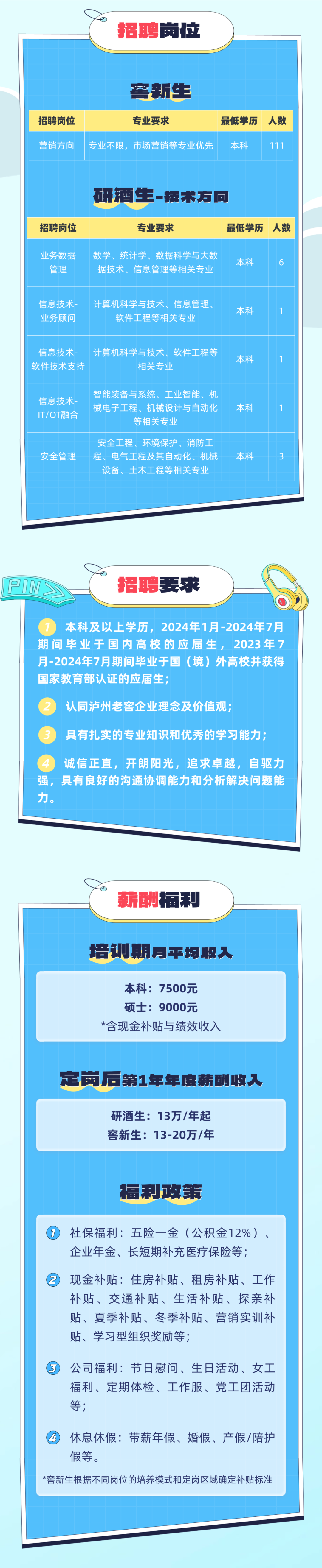 招聘岗位营销方向 窖新生 专业要求