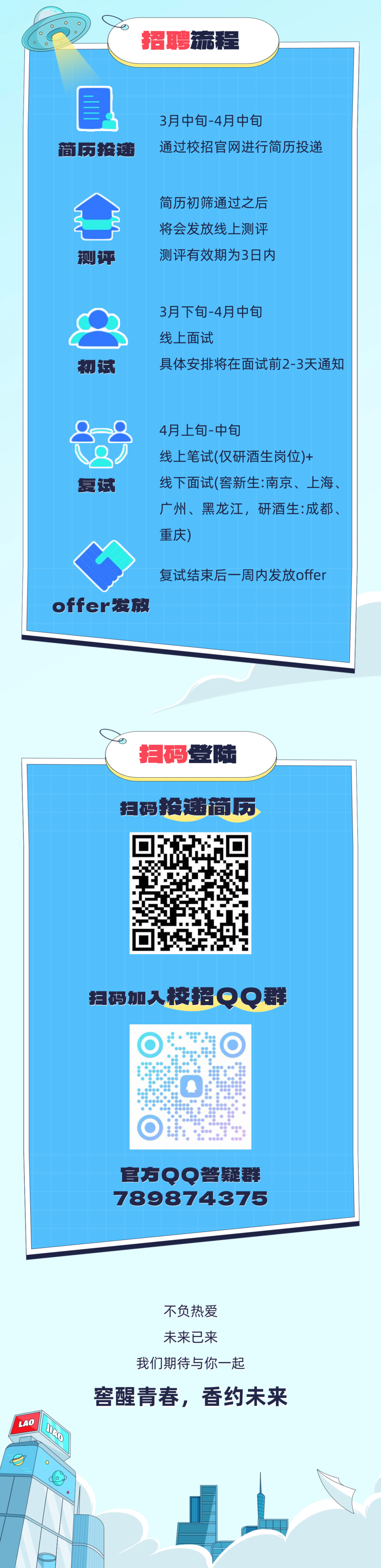 <p>招聘流程</p>
<p>简历投递</p>
<p>3月中旬-4月中旬</p>
<p>通过校招官网进行简历投递</p>
<p>测评</p>
<p>简历初筛通过之后<br/>将会发放线上测评<br/>测评有效期为3日内</p>
<p>初试</p>
<p>3月下旬-4月中旬</p>
<p>线上面试</p>
<p>具体安排将在面试前2-3天通知</p>
<p>复试</p>
<p>4月上旬-中旬</p>
<p>线上笔试(仅研酒生岗位)+<br/>线下面试(窖新生:南京、上海、<br/>广州、黑龙江，研酒生:成都、<br/>重庆)</p>
<p>复试结束后一周内发放offer</p>
<p>offer发放</p>
<p>扫码登陆<br/>扫码投递简历</p>
<p>扫码加入校招QQ群</p>
<p> </p>
<p>官方QQ答疑群<br/>789874375</p>
<p>LAO<br/> </p>
<p>不负热爱</p>
<p>未来已来</p>
<p>我们期待与你一起</p>
<p>窖醒青春，香约未来</p>
