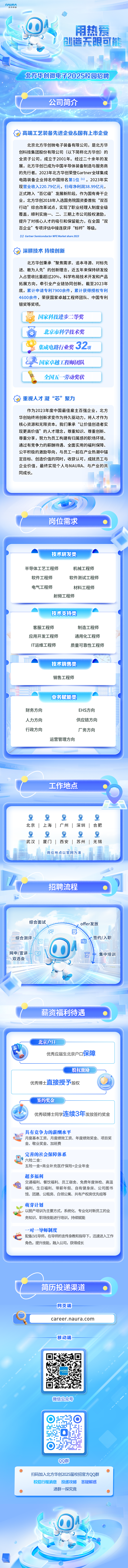 <p>北方华创</p>
<p>用热爱</p>
<p>创造无限可能</p>
<p>北方华创微电子2025校园招聘</p>
<p>公司简介</p>
<p>h</p>
<p> </p>

<table>
<tr><td>力高端工艺装备先进企业&国有上市企业北京北方华创微电子装备有限公司,是北方华创科技集团股份有限公司(以下简称北方华创)的全资子公司,成立于2001年。经过二十余年的发展,北方华创已成为中国半导体装备制造与服务商的先行者。2023年北方华创荣登Gartner全球集成电路装备企业排名中国排名第1位[1]。2023年实现营业收入220.79亿元,归母净利润38.99亿元,正式跨入“百亿级”发展新阶段。作为国有骨干企业,北方华创2018年入选国务院国资委首批“双百行动”综合改革试点,实现了职业经理人制度全级覆盖,顺利实施一、二、三期上市公司股权激励,提升了对核心人才的吸引和保留能力,在全国“双百企业”专项评估中接连获评“标杆”等级。[1] Gartner Semiconductor WFE Market share 2023办深耕技术持续创新北方华创秉承“聚焦需求、追本寻源、对标先进、敢为人先”的创新理念,近五年来保持研发投入占营收比重超过20%,科学布局技术开发和产品拓展方向,牵引全产业链协同创新。截至2023年底,累计申请专利7900余件,累计获得授权专利4600余件,荣获国家卓越工程师团队、中国专利银奖等奖项。员创 国家科技进步一等奖众北京市科学技术奖C 集成电路行业奖食32项国家卓越工程师团队C。 全国五一劳动奖状重视人才凝“芯”聚力作为2023年度中国最佳雇主百强企业,北方华创始终将创新求变作为持久驱动力,将人才作为核心资源和无限资本。我们秉承“让价值创造者实现更高价值”的人才理念,尊重知识、尊重创新、尊重分享,努力为员工构建有归属感的职场环境。通过有竞争力的薪酬待遇、全面实用的福利保障、公平积极的激励导向,与员工一起在产业热潮中锚定目标、创造价值的同时,收获认可,成就员工与企业价值,最终实现个人与NAURA、与产业的共同成长。 .</td>
</tr>
<tr><td>?岗位需求  "技术研发类半导体工艺工程师 机械工程师软件工程师 软件测试工程师电气工程师 材料工程师射频工程师A e技术支持类客服工程师 制造工程师应用开发工程师 通用化工程师T运维工程师 质量可靠性工程师A 人1技术销售类销售工程师n "业务赋能类财务方向 EHS方向人力方向 供应链方向行政方向 厂务方向运营管理方向</td>
</tr>
<tr><td>工作地点9 9 22 9北京|上海|广州|深圳|合肥2 9 9 9 9武汉|厦门|西安|苏州|无锡I 岗位地点以官网为准i</td>
</tr>
<tr><td>店.招聘流程  D</td>
</tr>
<tr><td>综合面试 , offer发放08 目 I综合测评s 签约/入职网电/宣讲 ☐ O 自匠双选会 日 集中培训江薪资福利待遇 。</td>
</tr>
<tr><td>北京户☐A 优秀应届生北京户☐保障。股权激励优秀博士直接授予股权签约奖金优秀硕博士同学连续3年发放签约奖金,具有竞争力的薪酬水平月度基本工资、 月度绩效工资、年度绩效奖金、项目奖金、敬业奖金、加班费完善的社会保障体系具 !六险二金:五险一金+商业补充医疗保险+企业年金超多福利交通福利、餐饮福利、员工宿舍、免费年度体检、高温心 福利、生日福利、带薪年假、自有健身房、公司图书馆、团建、公租房、白领公寓、共有产权房优先组等, 萌芽计划\' ,以脱产培训为主要方式,系统化、专业化对新员工的业务知识、职场技能进行培训,持续赋能一对一导师制度配备1V1导师, 在导师的言传身教和指导下, 迅速进入工作角色,提升技能,融入公司,获得成长</td>
</tr>
<tr><td>简历投递渠道 。网页端CCcar eer.naur a.com 1一移动端微信公众号i0;s.: .”QQ群.  扫码加入北方华创2025届校招官方QQ群校招行程消息 投递攻略答疑解惑进群-探究竟0 0</td>
</tr>
</table>
