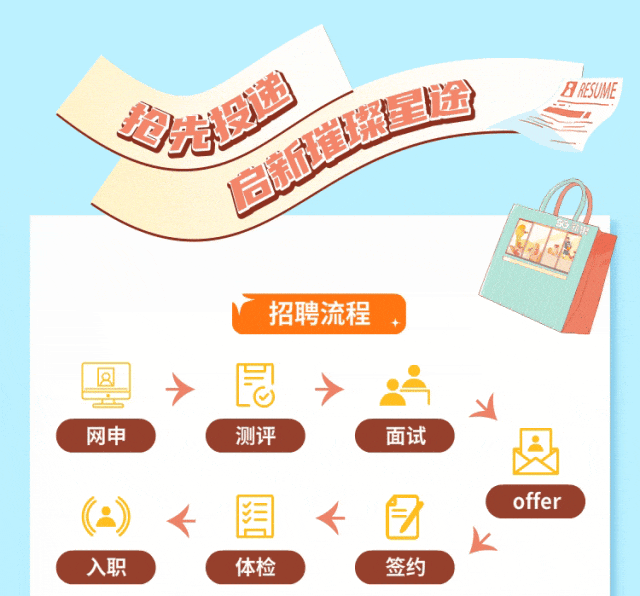 <p>先</p>
<p>启新堆凝星院</p>
<p>招聘流程</p>
<p>BRESUME</p>
<p>网申</p>
<p>测评</p>
<p>入职</p>
<p>体检</p>
<p>面试</p>
<p>签约</p>
<p>offer</p>
