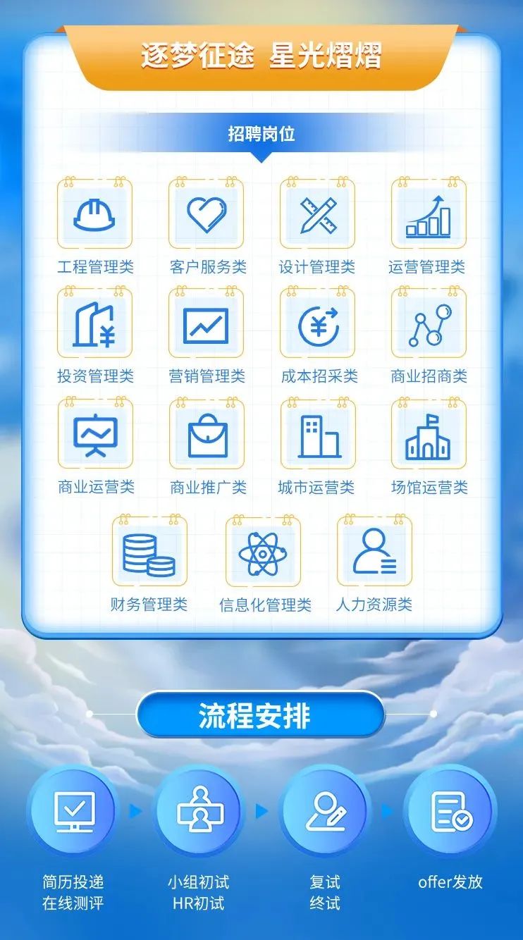 <p>逐梦征途星光熠熠</p>
<p>招聘岗位</p>
<p>(88 (8---(88 (a-</p>
<p>%</p>
<p>工程管理类客户服务类设计管理类运营管理类</p>
<p>( 8 (68 68--(6-8</p>
<p>率M¥88</p>
<p>投资管理类营销管理类成本招采类 商业招商类</p>
<p>(885 →86←</p>
<p>突d品</p>
<p>商业运营类商业推广类城市运营类场馆运营类</p>
<p>(88-8(88--88</p>
<p>财务管理类信息化管理类人力资源类</p>
<p>流程安排</p>
<p>☐云(2品</p>
<p>简历投递小组初试复试offer发放</p>
<p>在线测评HR初试终试</p>
