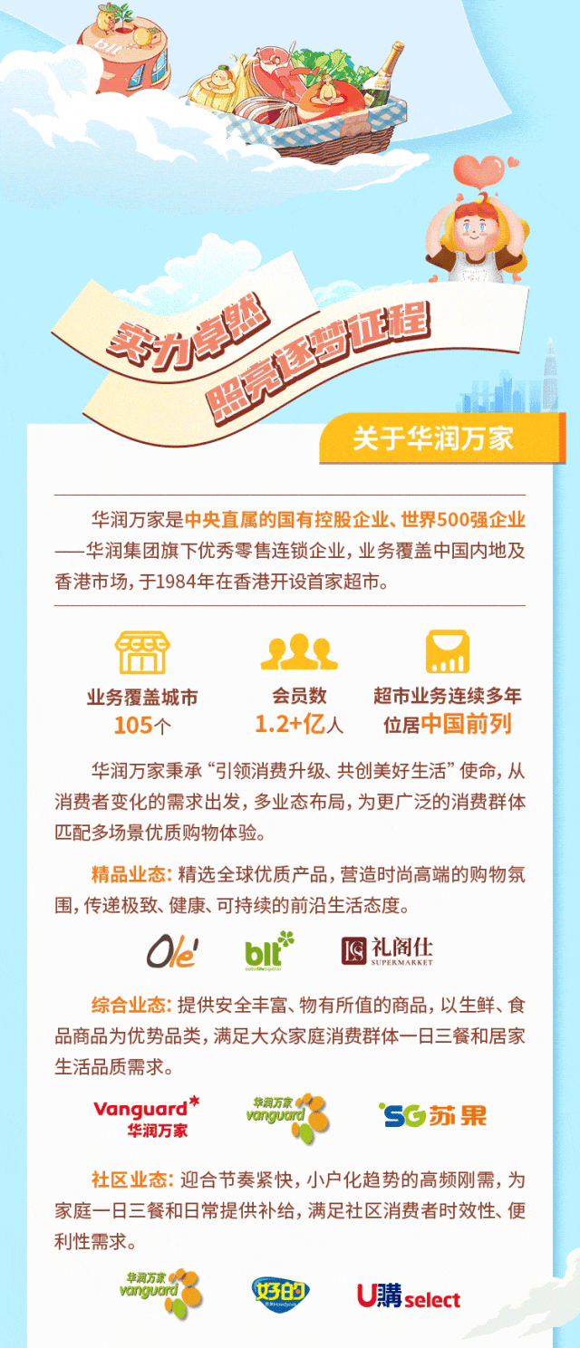 <p>品</p>
<p>程</p>
<p>力务蜀</p>
<p>关于华润万家</p>
<p>华润万家是中央直属的国有控股企业、世界500强企业</p>
<p>一华润集团旗下优秀零售连锁企业,业务覆盖中国内地及</p>
<p>香港市场,于1984年在香港开设首家超市。</p>
<p>雷出 </p>
<p>业务覆盖城市会员数超市业务连续多年</p>
<p>105个1.2+亿人位居中国前列</p>
<p>华润万家秉承&ldquo;引领消费升级、共创美好生活&rdquo;使命,从</p>
<p>消费者变化的需求出发,多业态布局,为更广泛的消费群体</p>
<p>匹配多场景优质购物体验。</p>
<p>精品业态:精选全球优质产品,营造时尚高端的购物氛</p>
<p>围,传递极致、健康、可持续的前沿生活态度。</p>
<p>Ole\'blt礼阁仕SUPERMARKET</p>
<p>综合业态:提供安全丰富、物有所值的商品,以生鲜、食</p>
<p>品商品为优势品类,满足大众家庭消费群体-日三餐和居家</p>
<p>生活品质需求。</p>
<p>Vanguard*华润万家vanguard华润万家\'SC苏果</p>
<p>社区业态:迎合节奏紧快,小户化趋势的高频刚需,为</p>
<p>家庭一日三餐和日常提供补给,满足社区消费者时效性、便</p>
<p>利性需求。</p>
<p>vanguard \'华润万家好的\'購select</p>
