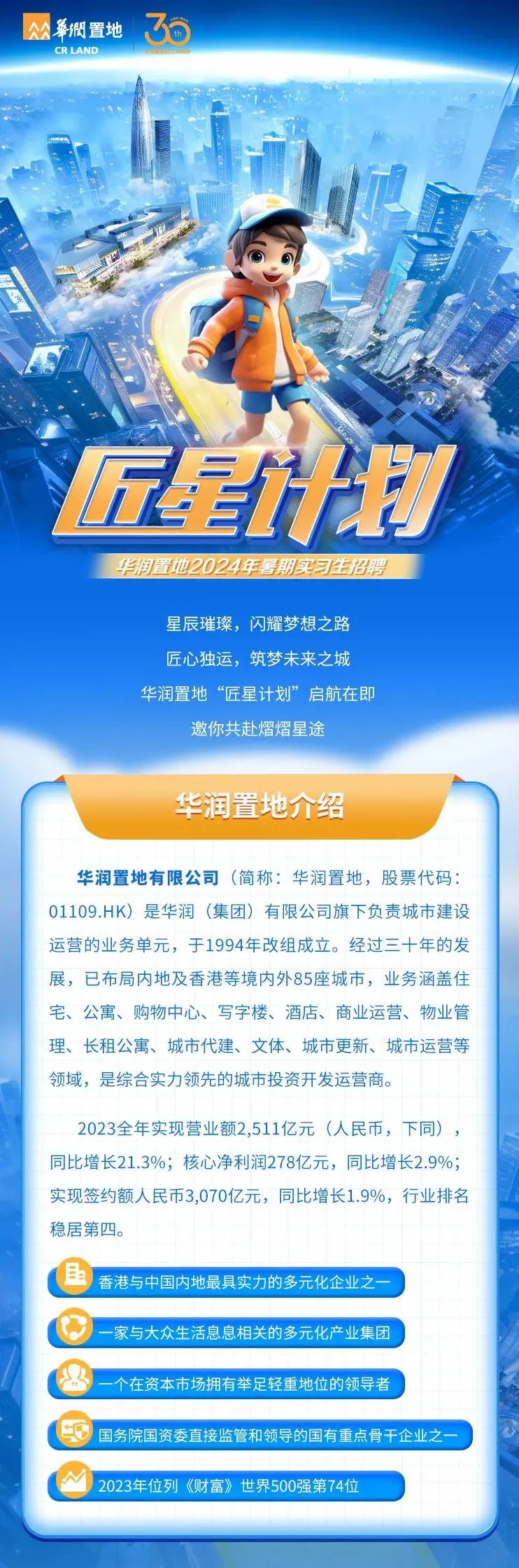 <p>A閬置地36</p>
<p>CrLanDO</p>
<p>匠星t物</p>
<p>华润置地2024年暑期实习生招聘</p>
<p>星辰璀璨,闪耀梦想之路</p>
<p>匠心独运,筑梦未来之城</p>
<p>华润置地“匠星计划”启航在即</p>
<p>邀你共赴熠熠星途</p>
<p>华润置地介绍</p>
<p>华润置地有限公司(简称:华润置地,股票代码:</p>
<p>01109.HK) 是华润(集团)有限公司旗下负责城市建设</p>
<p>运营的业务单元,于1994年改组成立。经过三十年的发</p>
<p>展,已布局内地及香港等境内外85座城市,业务涵盖住</p>
<p>宅、公寓、购物中心、写字楼、酒店、商业运营、物业管</p>
<p>理、长租公寓、城市代建、文体、城市更新、城市运营等</p>
<p>领域,是综合实力领先的城市投资开发运营商。</p>
<p>2023全年实现营业额2,511亿元(人民币,下同),</p>
<p>同比增长21.3%;核心净利润278亿元,同比增长2.9%;</p>
<p>实现签约额人民币3,070亿元,同比增长1.9%,行业排名</p>
<p>稳居第四。</p>
<p>\'香港与中国内地最具实力的多元化企业之一</p>
<p>一家与大众生活息息相关的多元化产业集团</p>
<p>一个在资本市场拥有举足轻重地位的领导者</p>
<p>\'国务院国资委直接监管和领导的国有重点骨干企业之一</p>
<p>\' 2023年位列《财富》世界500强第74位</p>
