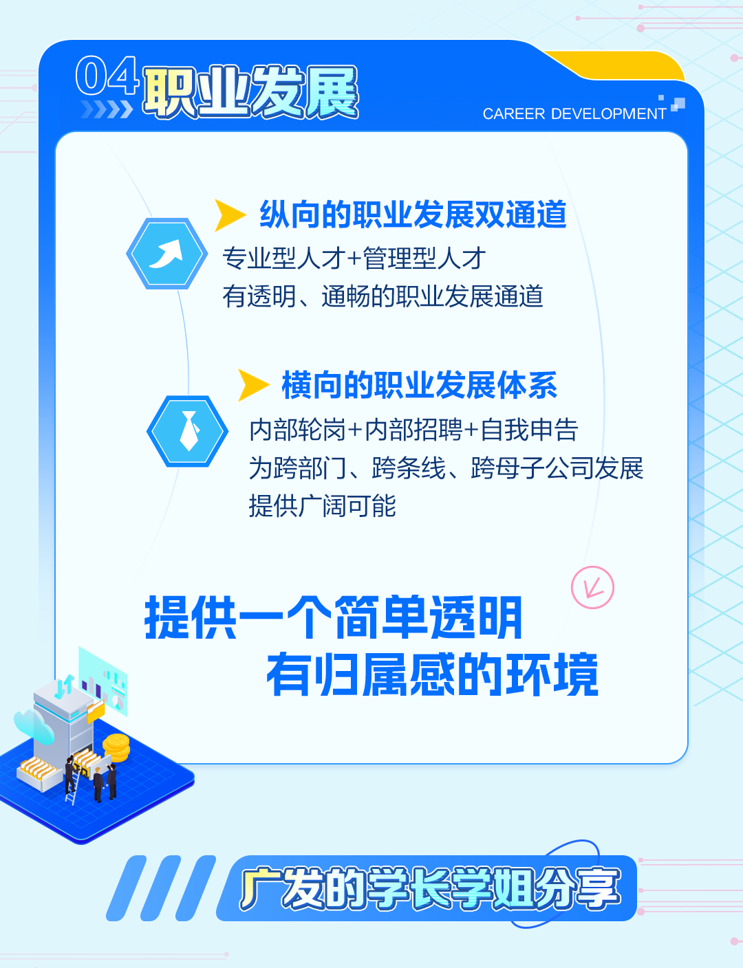 <p>》》>>04职业发展CAREER DEVEL OPMENT..</p>
<p>. 纵向的职业发展双通道</p>
<p>专业型人才+管理型人才</p>
<p>有透明、通畅的职业发展通道</p>
<p>,横向的职业发展体系</p>
<p>内部轮岗+内部招聘+自我申告</p>
<p>为跨部门]、跨条线、跨母子公司发展</p>
<p>提供广阔可能</p>
<p>(V)</p>
<p>提供一个简单透明</p>
<p>有归属感的环境</p>
<p>111广发的学长学姐分享</p>
