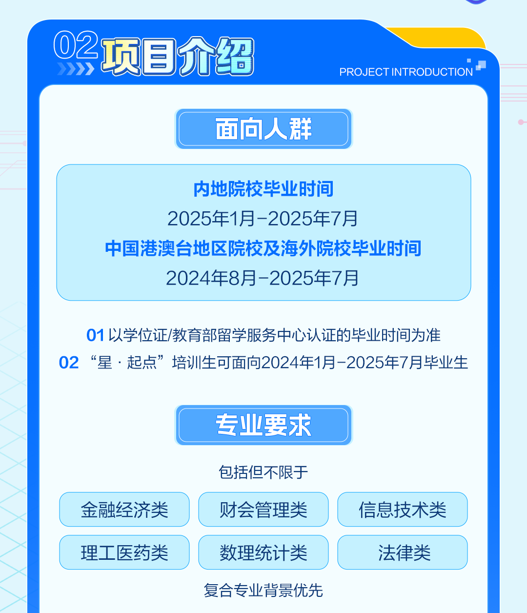 <p>项目介绍</p>
<table>
<tr><td>02》》》></td>
<td></td>
<td colspan="2">PROJECT INTRODUCTION </td>
</tr>
<tr><td colspan="2"></td>
<td>面向人群</td>
<td></td>
</tr>
<tr><td colspan="4">内地院校毕业时间2025年1月-2025年7月中国港澳台地区院校及海外院校毕业时间2024年8月-2025年7月</td>
</tr>
<tr><td colspan="4">01以学位证/教育部留学服务中心认证的毕业时间为准02“星.起点”培训生可面向2024年1月-2025年7月毕业生专业要求包括但不限于</td>
</tr>
<tr><td colspan="4">金融经济类 财会管理类 信息技术类</td>
</tr>
<tr><td colspan="4">理工医药类 数理统计类 法律类</td>
</tr>
<tr><td colspan="4">复合专业背景优先</td>
</tr>
</table>