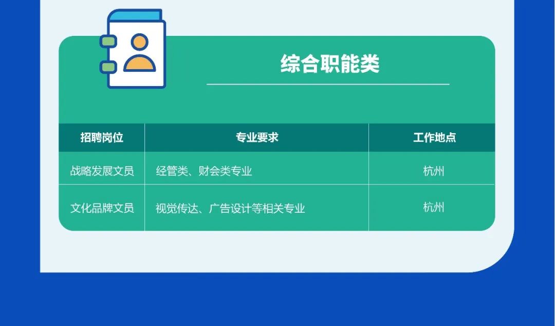 
<table>
<tr><td></td>
<td>C 8</td>
<td colspan="3">综合职能类</td>
</tr>
<tr><td>招聘岗位</td>
<td colspan="2">专业要求</td>
<td colspan="2">工作地点</td>
</tr>
<tr><td colspan="3">战略发展文员 经管类、财会类专业</td>
<td colspan="2">杭州</td>
</tr>
<tr><td colspan="3">文化品牌文员 视觉传达、广告设计等相关专业</td>
<td colspan="2">杭州</td>
</tr>
<tr><td colspan="4"></td>
<td></td>
</tr>
</table>
