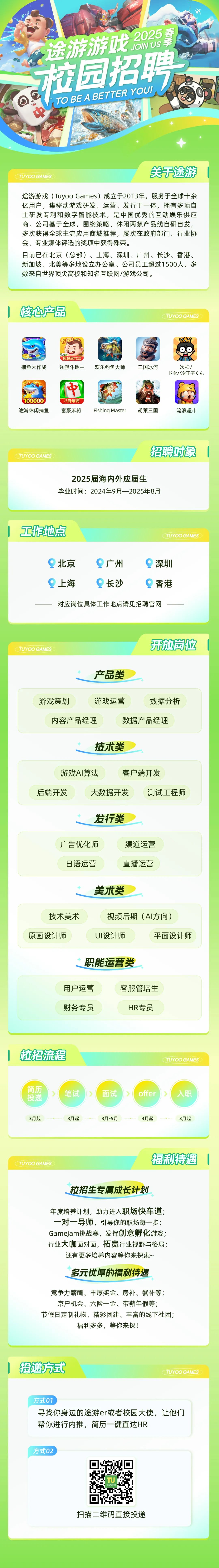 <p>途游游戏205重<br/>校园招聘</p>
<p>TO BE A BETTER YOU!，<br/>中</p>
<p>TUYOO GAMES</p>
<p>关于途游</p>
<p>途游游戏(Tuyoo Games)成立于2013年，服务于全球十余<br/>亿用户，集移动游戏研发、运营、发行于一体，拥有多项自<br/>主研发专利和数字智能技术，是中国优秀的互动娱乐供应<br/>商。公司基于全球，围绕策略、休闲两条产品线自研自发，<br/>多次获得全球主流应用商城推荐，屡次在政府部门、行业协<br/>会、专业媒体评选的奖项中获得殊荣。</p>
<p>目前已在北京(总部)、上海、深圳、广州、长沙、香港、<br/>新加坡、北美等多地设立办公室。公司员工超过1500人，多<br/>数来自世界顶尖高校和知名互联网/游戏公司。</p>
<p>核心产品</p>
<p>TUYOO GAMES</p>
<p>一桌牌</p>
<p>捕鱼大作战</p>
<p>杨超越代言<br/>途游斗地主</p>
<p>欢乐钓鱼大师</p>
<p>三国冰河</p>
<p>次神/</p>
<p>下夕汐王子<h</p>
<p>100000<br/>途游休闲捕鱼</p>
<p>八卦麻将<br/>富豪麻将</p>
<p>Fishing Master</p>
<p>胡莱三国</p>
<p>流浪超市</p>
<p>TUYOO GAMES</p>
<p>招聘对象</p>
<p>2025届海内外应届生<br/>毕业时间:2024年9月一2025年8月</p>
<p>工作地点</p>
<p>TUYOO GAMES</p>
<p>北京</p>
<p>广州</p>
<p>深圳</p>
<p>上海</p>
<p>长沙</p>
<p>香港</p>
<p>对应岗位具体工作地点请见招聘官网</p>
<p>TUYOO GAMES</p>
<p>开放岗位</p>
<p>产品类</p>
<p>游戏策划</p>
<p>游戏运营</p>
<p>数据分析</p>
<p>内容产品经理</p>
<p>数据产品经理</p>
<p>技术类</p>
<p>游戏AI算法</p>
<p>客户端开发</p>
<p>后端开发</p>
<p>大数据开发</p>
<p>测试工程师</p>
<p>发行类</p>
<p>广告优化师<br/>日语运营</p>
<p>渠道运营<br/>直播运营</p>
<p>美术类</p>
<p>技术美术<br/>原画设计师</p>
<p>视频后期(AI方向)<br/>UI设计师</p>
<p>平面设计师</p>
<p>职能运营类</p>
<p>用户运营<br/>财务专员</p>
<p>客服管培生<br/>HR专员</p>
<p>校招流程</p>
<p>TUYOO GAMES</p>
<p>简历</p>
<p>投递</p>
<p>3月起</p>
<p>笔试</p>
<p>3月起</p>
<p>面试</p>
<p>3月-5月</p>
<p>offer</p>
<p>3月起</p>
<p>入<br/>职</p>
<p>3月起</p>
<p>TUYOO GAMES</p>
<p>福利特遇</p>
<p>校招生专属成长计划</p>
<p>年度培养计划，助力进入职场快车道;<br/>一对一导师，引导你的职场每一步;<br/>GameJam挑战赛，发挥创意孵化游戏;<br/>行业大咖面对面，拓宽行业视野与格局;<br/>还有更多培养内容等你来探索~</p>
<p>多元优厚的福利特遇</p>
<p>竞争力薪酬、丰厚奖金、房补、餐补等;<br/>京户机会、六险一金、带薪年假等;</p>
<p>节假日定制礼物、精彩团建、丰富的线下社团;</p>
<p>福利多多，等你来探!</p>
<p>投递方式</p>
<p>TUYOO GAMES</p>
<p>方式01</p>
<p>寻找你身边的途游er或者校园大使，让他们<br/>帮你进行内推，简历一键直达HR</p>
<p>方式02</p>
<p>扫描二维码直接投递</p>
