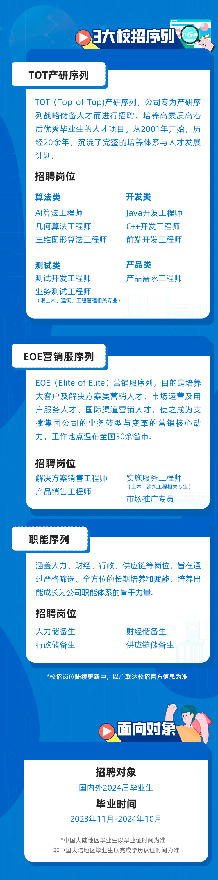 3大校招序列\\nTOT产研序列\\nTOT(Top ofTop)产研序列，公司专为产研序\\n列战略储备人才而进行招聘、培养高素质高潜\\n质优秀毕业生的人才项目。从2001年开始，历\\n经20余年，沉淀了完整的培养体系与人才发展\\n计划\\n招聘岗位\\n算法类\\n开发类\\nAI算法工程师\\nlava开发工程师\\n几何算法工程师\\nC++开发工程师\\n三维图形算法工程师\\n前端开发工程师\\n测试类\\n产品类\\n测试开发工程师\\n产品需求工程师\\n业务测试工程师\\n(限土木、建筑、工程管理相关专业\\nEOE营销服序列\\nEOE(Elite of Elite)营销服序列，目的是培养\\n大客户及解决方案类营销人才、市场运营及用\\n户服务人才、国际渠道营销人才，使之成为支\\n撑集团公司的业务转型与变革的营销核心动\\n力，工作地点遍布全国30余省市\\n招聘岗位\\n解决方案销售工程师\\n实施服务工程师\\n产品销售工程师\\n(土木、建筑工程相关专业\\n市场推广专员\\n职能序列\\n涵盖人力、财经、行政、供应链等岗位，旨在通\\n过严格筛选、全方位的长期培养和赋能，培养出\\n能成长为公司职能体系的骨干力量.\\n招聘岗位\\n人力储备生\\n财经储备生\\n行政储备生\\n供应链储备生\\n*校招岗位陆续更新中，以广联达校招官方信息为准\\n面向对象\\n招聘对象\\n国内外2024届毕业生\\n毕业时间\\n2023年11月-2024年10月\\n*中国大陆地区毕业生以毕业证时间为准\\n非中国大陆地区毕业生以完成学历认证时间为准\\n