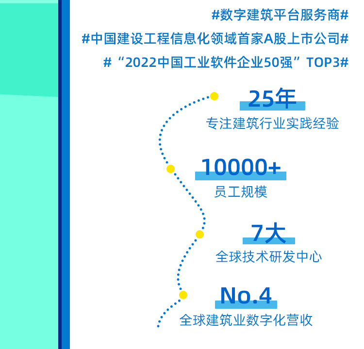 #数字建筑平台服务商#\\n#中国建设工程信息化领域首家A股上市公司#\\n#“2022中国工业软件企业50强”TOP3#\\n25年\\n专注建筑行业实践经验\\n10000+\\n员工规模\\n7大\\n全球技术研发中心\\nNo.4\\n全球建筑业数字化营收\\n