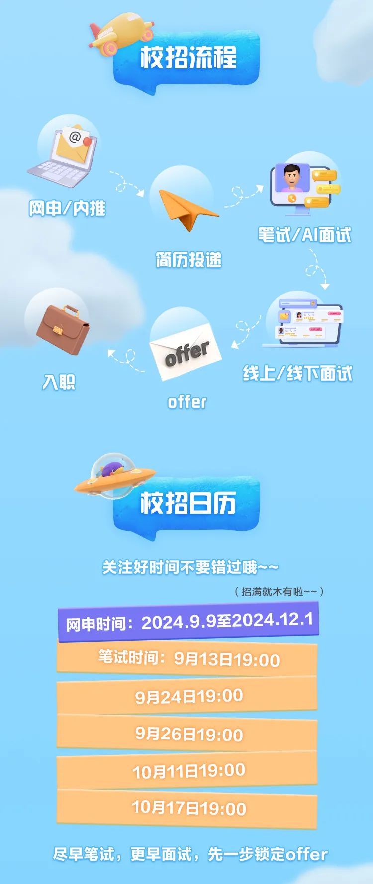 <p>校招流程</p>
<p>@</p>

<table>
<tr><td>网申/内推</td>
<td>L</td>
</tr>
<tr><td colspan="2"> 笔试/AI面试简历投递5Coffer线上/线下面试offer校招日历关注好时间不要错过哦~~(招满就木有啦~~)网申时间: 2024.9.9至2024.12.1</td>
</tr>
<tr><td colspan="2">笔试时间: 9月13日19:009月24日19:009月26日19:0010月11日19:0010月17日19:00</td>
</tr>
<tr><td colspan="2">尽早笔试,更早面试,先-步锁定offer</td>
</tr>
</table>
