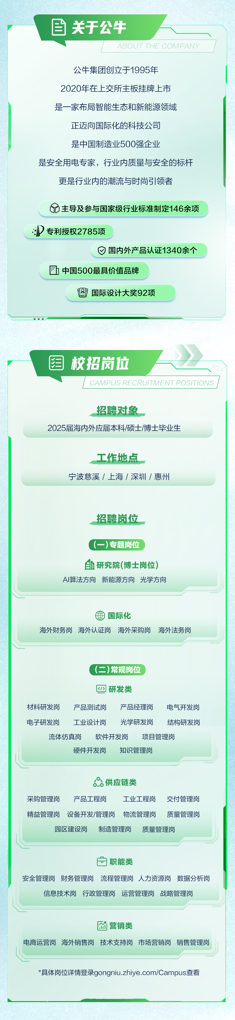 <p>目关于公牛</p>
<p>ABOUT THE COMPANY</p>
<p>公牛集团创立于1995年</p>
<p>2020年在上交所主板挂牌上市</p>
<p>是一家布局智能生态和新能源领域</p>
<p>正迈向国际化的科技公司</p>
<p>是中国制造业500强企业</p>
<p>是安全用电专家,行业内质量与安全的标杆</p>
<p>更是行业内的潮流与时尚引|领者</p>
<p>0主导及参与国家级行业标准制定146余项</p>
<p>:D专利授权2785项</p>
<p>☐国内外产品认证1340余个</p>
<p>皿中国500最具价值品牌</p>
<p>8国际设计大奖92项</p>

<table>
<tr><td>YNY目校招岗位CAMPUSRECRUITMENT POSITIONS 招聘对象2025届海内外应届本科/硕士/博士毕业生</td>
</tr>
<tr><td>。工作地点宁波慈溪/上海/深圳/惠州</td>
</tr>
<tr><td>招聘岗位(- -)专题岗位研究院(博士岗位)AI算法方向 新能源方向光学方向国际化海外财务岗海外认证岗海外采购岗 海外法务岗(二)常规岗位四研发类材料研发岗 产品测试岗 产品经理岗 电气开发岗电子研发岗 工业设计岗 光学研发岗 结构研发岗流体仿真岗 软件开发岗 项目管理岗硬件开发岗 知识管理岗00供应链类采购管理岗 产品工程岗 工业工程岗 交付管理岗精益管理岗 设备开发/管理岗 物流管理岗 质量管理岗园区建设岗 制造管理岗 质量管理岗</td>
</tr>
<tr><td>☐职能类安全管理岗 财务管理岗 流程管理岗人力资源岗数据分析岗信息技术岗行政管理岗运营管理岗 战略管理岗</td>
</tr>
<tr><td>国营销类电商运营岗海外销售岗技术支持岗市场营销岗销售管理岗</td>
</tr>
<tr><td>*具体岗位详情登录gongniu.zhiye .com/Campus查看</td>
</tr>
</table>
