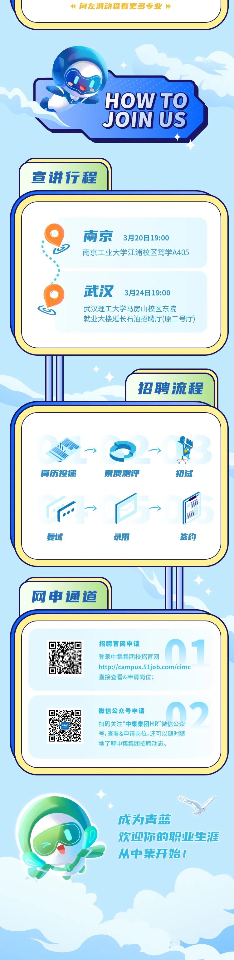 <p>州向左滑动查看更多专业》</p>
<p>HOWTO</p>
<p>JOINUS</p>
<p>宣讲行程</p>
<p>成为青蓝</p>
<p>欢迎你的职业生涯</p>
<p>从中集开始!</p>

<table>
<tr><td colspan="4"></td>
</tr>
<tr><td colspan="4">南京 3月20日19:00☐ 南京工业大学江浦校区笃学A405武汉 3月24日19:00武汉理工大学马房山校区东院就业大楼延长石油招聘厅(原二号厅)</td>
</tr>
<tr><td></td>
<td></td>
<td>招聘流程</td>
<td></td>
</tr>
<tr><td colspan="4"></td>
</tr>
<tr><td colspan="4">s一> 一>具简历投递 素质测评 初试- 一>多复试 录用 签约</td>
</tr>
<tr><td colspan="4">网申通道</td>
</tr>
<tr><td colspan="4"></td>
</tr>
<tr><td colspan="4">招聘官网申请1 登录中集集团校招官网回 http://campus.51job.com/cimc直接查看&申请岗位;回 @ 微信公众号申请  )了 扫码关注“中集集团HR”微信公众M回 意 号,查看&申请岗位,还可以随时随地了解中集集团招聘动态。</td>
</tr>
<tr><td colspan="4"></td>
</tr>
</table>
