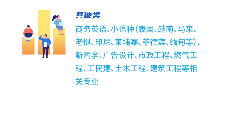 <p>其他类</p>
<p>商务英语、小语种(泰国、越南、马来、<br/>老挝、印尼、柬埔寨、菲律宾、缅甸等).、<br/>新闻学、广告设计、市政工程、燃气工<br/>程、工民建、土木工程、建筑工程等相<br/>关专业</p>
