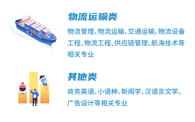 <p>物流运输类</p>
<p>物流管理、物流运输、交通运输、物流设备<br/>工程、物流工程、供应链管理、航海技术等<br/>相关专业</p>
<p>其他类</p>
<p>商务英语、小语种、新闻学、汉语言文学、<br/>广告设计等相关专业</p>
