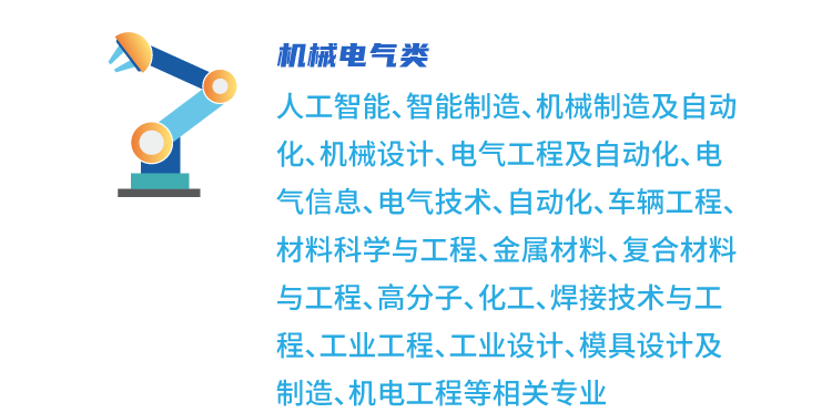 <p>机械电气类</p>
<p>人工智能、智能制造、机械制造及自动</p>
<p>化、机械设计、电气工程及自动化、电</p>
<p>气信息、电气技术、自动化、车辆工程、</p>
<p>材料科学与工程、金属材料、复合材料</p>
<p>与工程、高分子、化工、焊接技术与工</p>
<p>程、工业工程、工业设计、模具设计及</p>
<p>制造、机电工程等相关专业</p>
