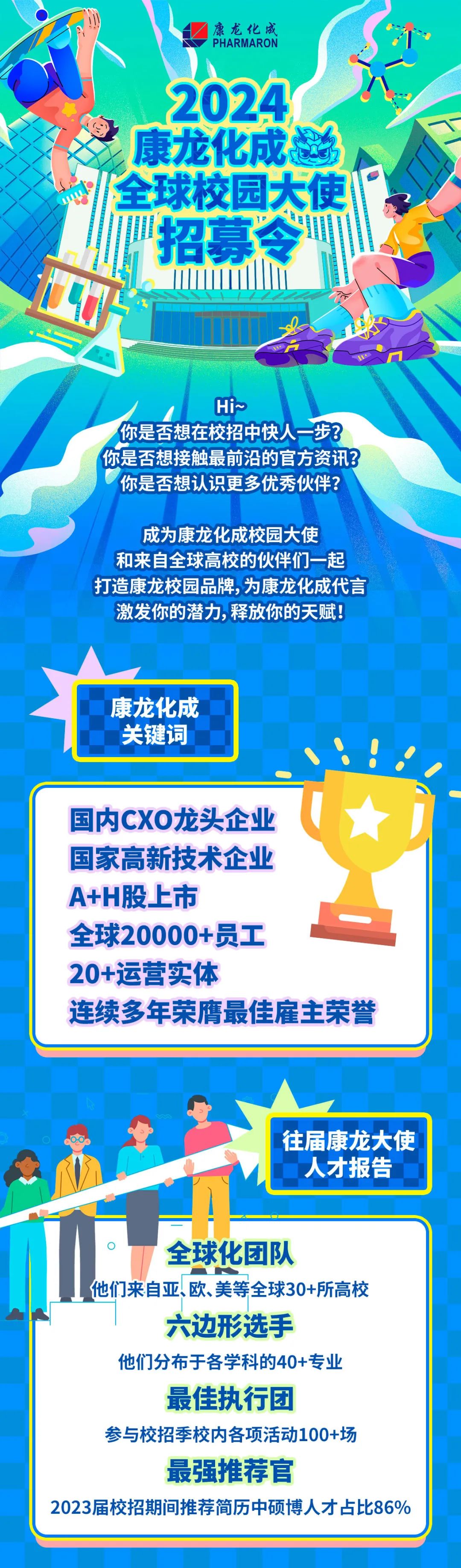 <p>康龙化成<br/>PHARMARON</p>
<p> </p>
<p>2024<br/>康龙化成<br/>全球校园大使<br/>招募令</p>
<p>Hi~</p>
<p>你是否想在校招中快人一步?<br/>你是否想接触最前沿的官方资讯3<br/>你是否想认识更多优秀伙伴?</p>
<p>成为康龙化成校园大使</p>
<p>和来自全球高校的伙伴们一起<br/>打造康龙校园品牌,为康龙化成代言</p>
<p>激发你的潜力,释放你的天赋!</p>
<p>康龙化成</p>
<p>关键词</p>
<p>国内CXO龙头企业</p>
<p>国家高新技术企业</p>
<p>A+H股上市</p>
<p>全球20000+员工</p>
<p>20+运营实体</p>
<p>连续多年荣膺最佳雇主荣誉</p>
<p>往届康龙大使<br/>人才报告</p>
<p>全球化团队</p>
<p>他们来自亚、欧、美等全球30+所高校</p>
<p>六边形选手</p>
<p>他们分布于各学科的40+专业<br/>最佳执行团</p>
<p>参与校招季校内各项活动100+场<br/>最强推荐官</p>
<p>2023届校招期间推荐简历中硕博人才占比86%</p>