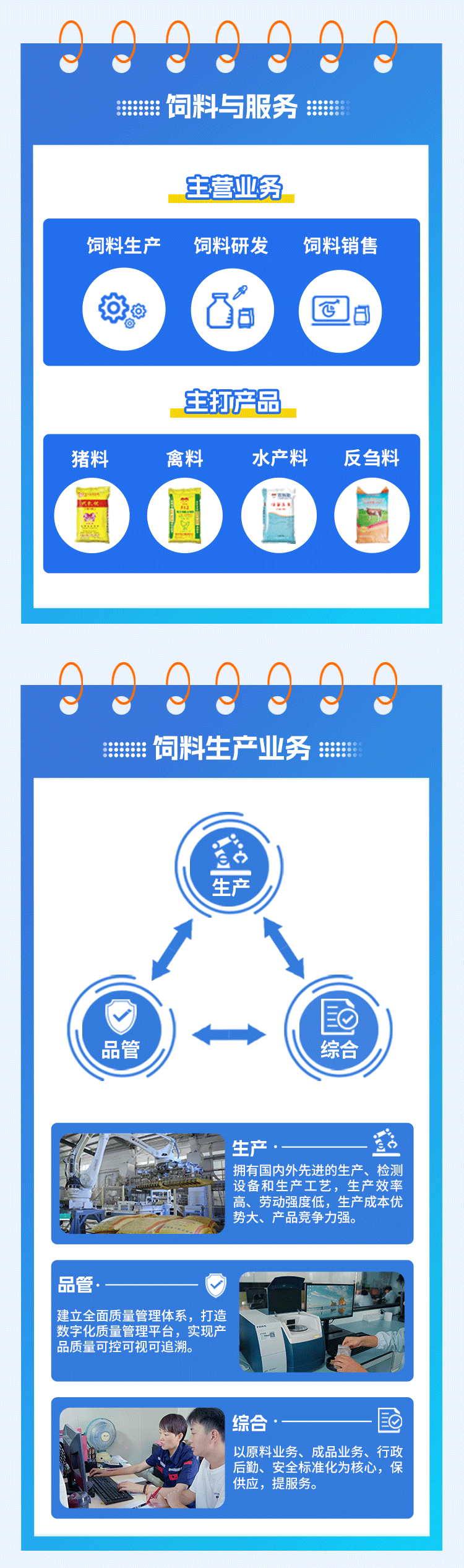 
<table>
<tr><td>.. 0...08 饲料与服务</td>
</tr>
<tr><td>主营业务</td>
</tr>
<tr><td>饲料生产 饲料研发 饲料销售0 B ] 四a</td>
</tr>
<tr><td>。 主打产品</td>
</tr>
<tr><td>猪料 禽料 水产料 反刍料</td>
</tr>
<tr><td>光发 000 中州限</td>
</tr>
<tr><td></td>
</tr>
<tr><td>000.</td>
</tr>
<tr><td>..: 饲料生产业务</td>
</tr>
<tr><td>生产后 品管 综合</td>
</tr>
<tr><td>。生产. _多拥有国内外先进的生产、检测设备和生产工艺,生产效率高、劳动强度低,生产成本优势大、产品竞争力强。</td>
</tr>
<tr><td></td>
</tr>
<tr><td>品管.-建立全面质量管理体系, 打造数字化质量管理平台,实现产 管☐品质量可控可视可追溯。</td>
</tr>
<tr><td></td>
</tr>
<tr><td>综合一以原料业务、 成品业务、行政后勤、安全标准化为核心,保供应,提服务。</td>
</tr>
<tr><td></td>
</tr>
</table>
