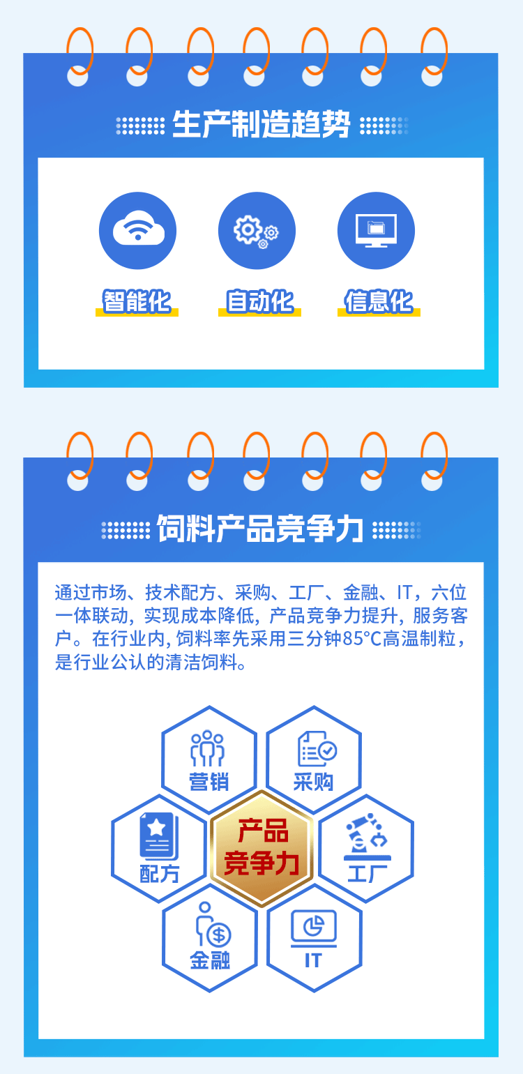 
<table>
<tr><td>0 ... 0</td>
</tr>
<tr><td>e e.生产制造趋势 :</td>
</tr>
<tr><td>京  ☐智能化 自动化 信息化</td>
</tr>
<tr><td></td>
</tr>
<tr><td>}00. 0 0</td>
</tr>
<tr><td>e e.:!! 饲料产品竞争力 :!</td>
</tr>
<tr><td>通过市场、技术配方、采购、工厂、金融、IT,六位一体联动,实现成本降低,产品竞争力提升,服务客户。在行业内,饲料率先采用三分钟85°C高温制粒,是行业公认的清洁饲料。鄂 ≌营销 采购力 产品 立配方 竞争力 工厂凹金融 IT</td>
</tr>
<tr><td></td>
</tr>
</table>
